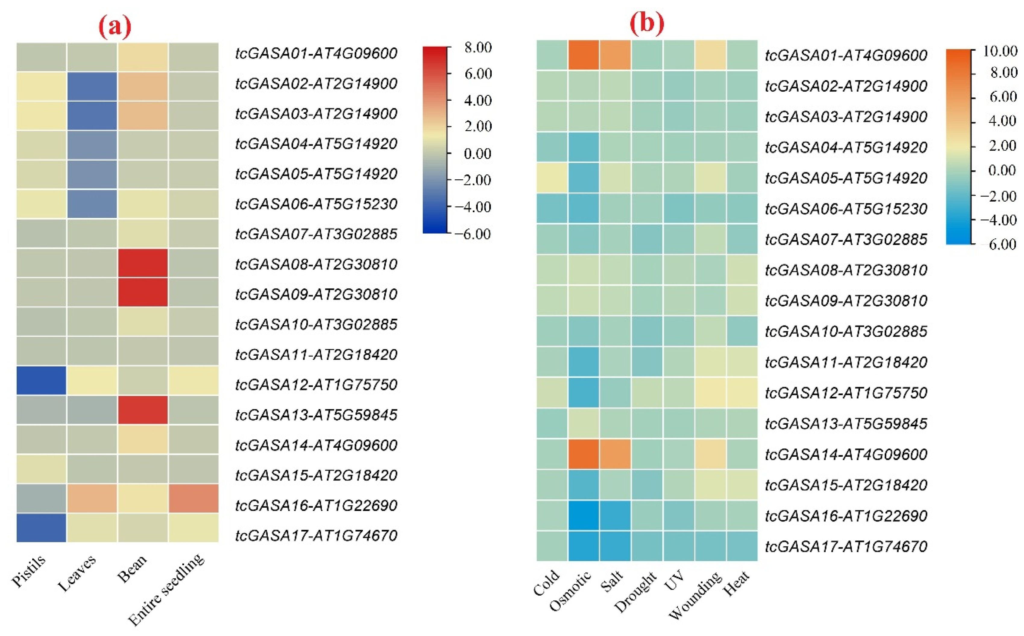 Agronomy 11 01425 g008 Agronomy 11 01425 g008