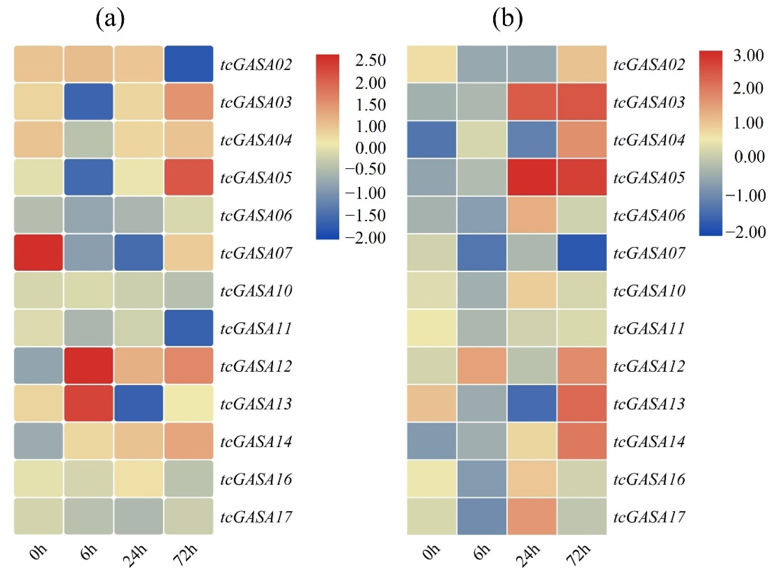 Agronomy 11 01425 g009 Agronomy 11 01425 g009