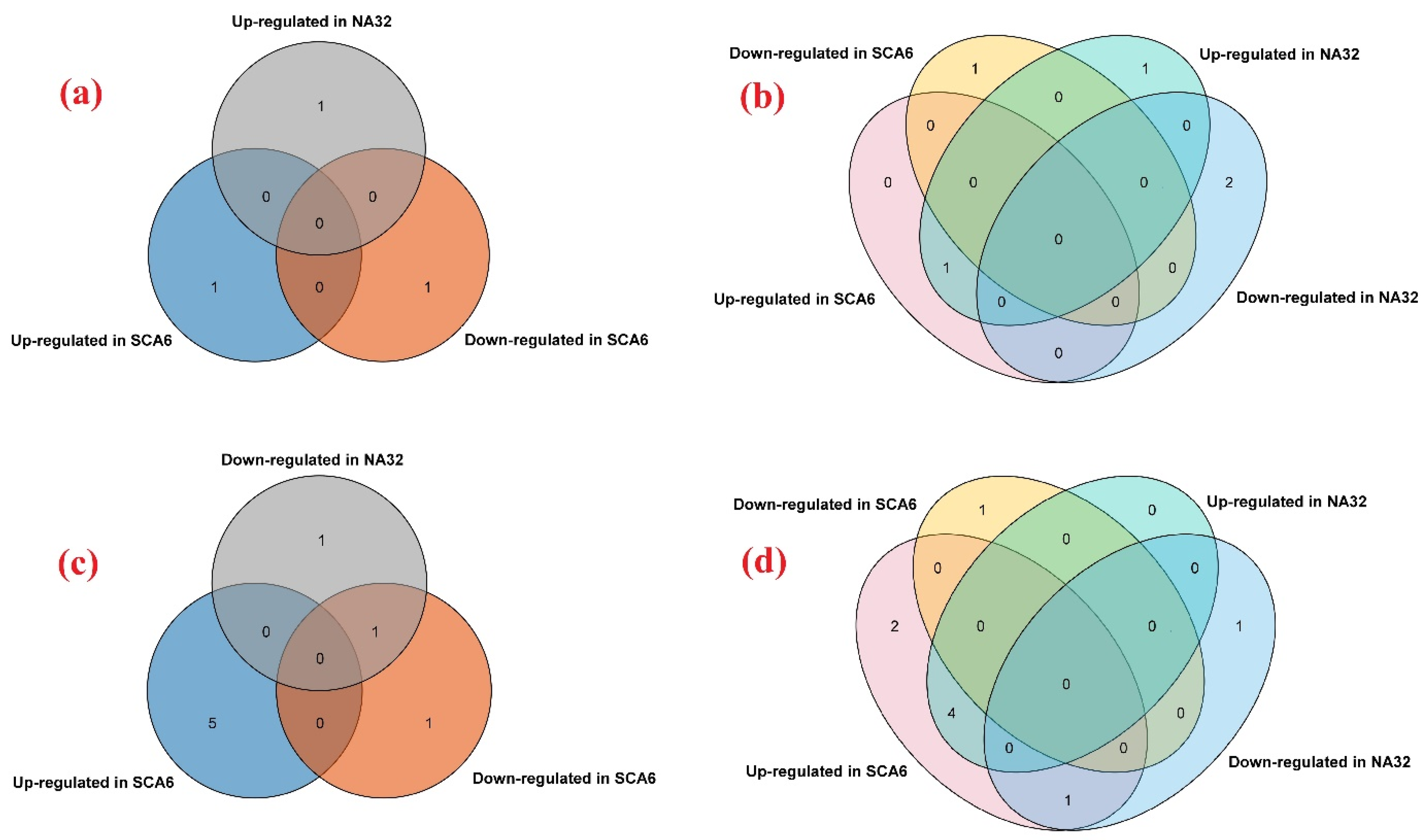 Agronomy 11 01425 g010 Agronomy 11 01425 g010