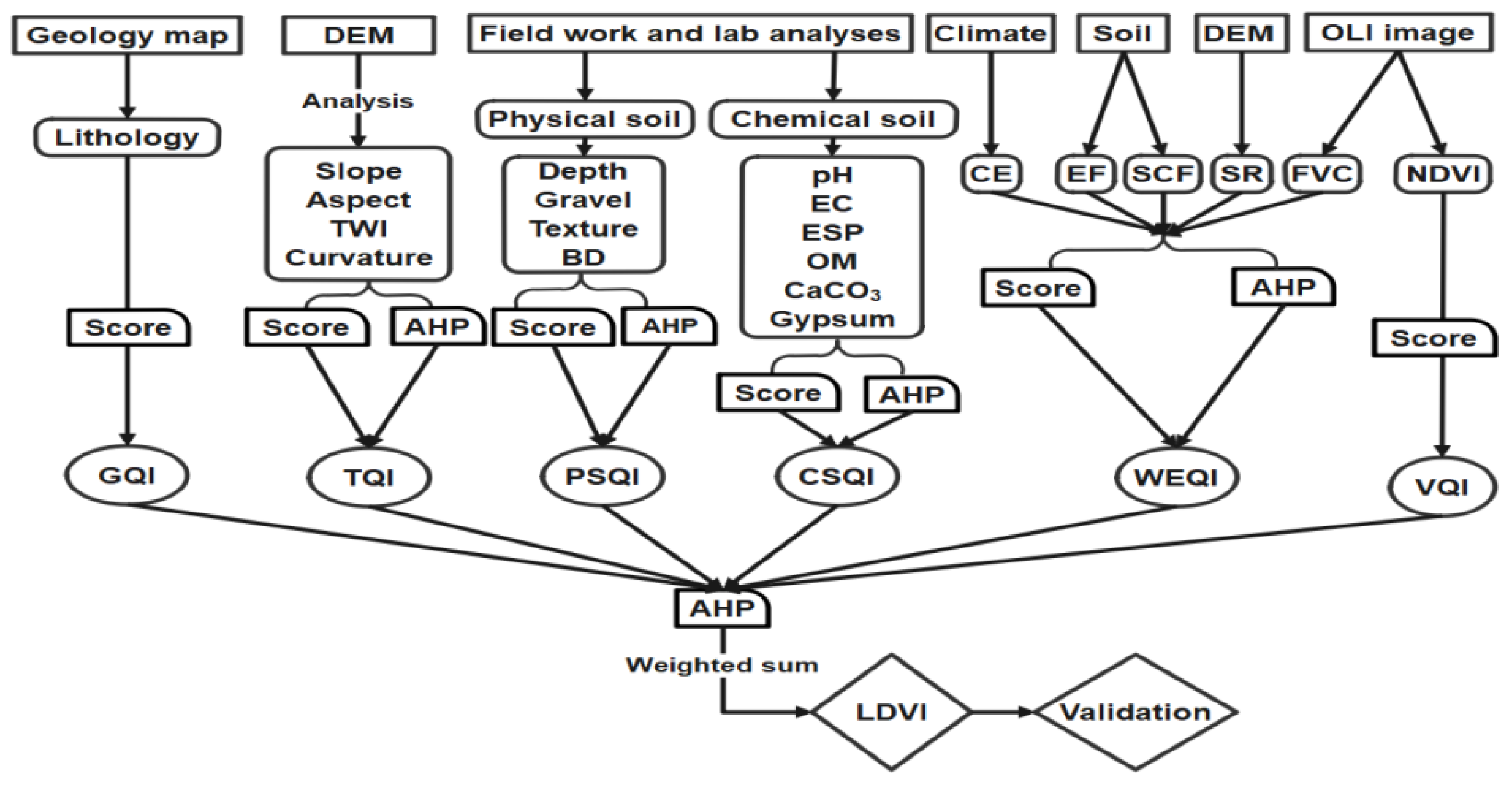 Agronomy 11 01426 g004