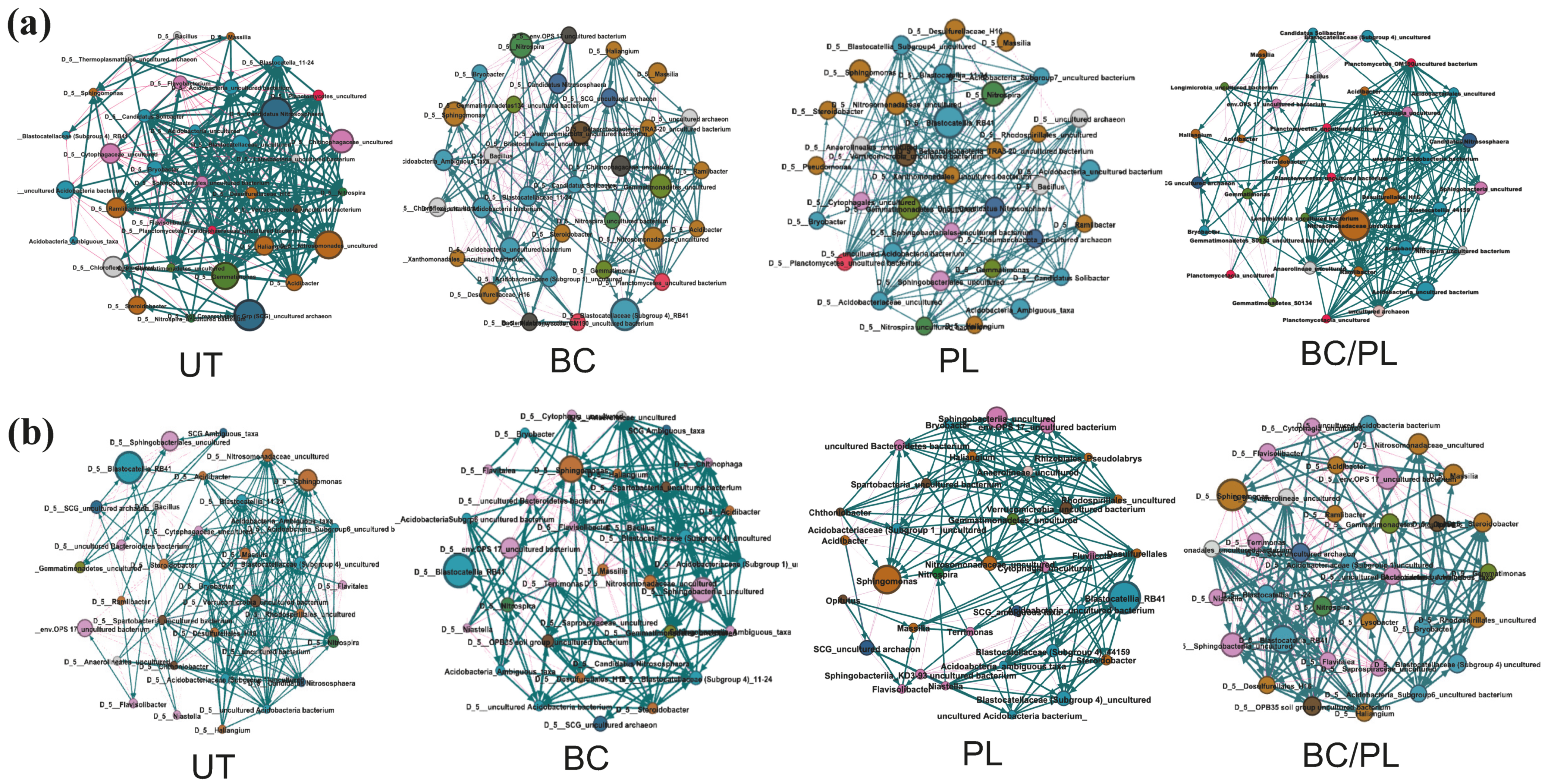 Agronomy 11 01428 g005a