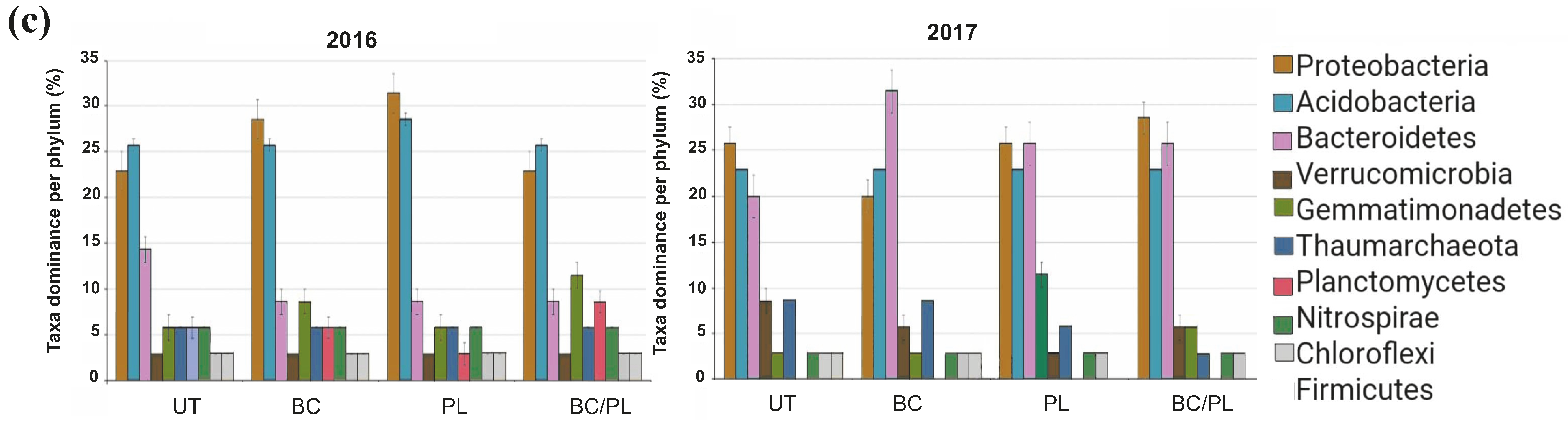 Agronomy 11 01428 g005b