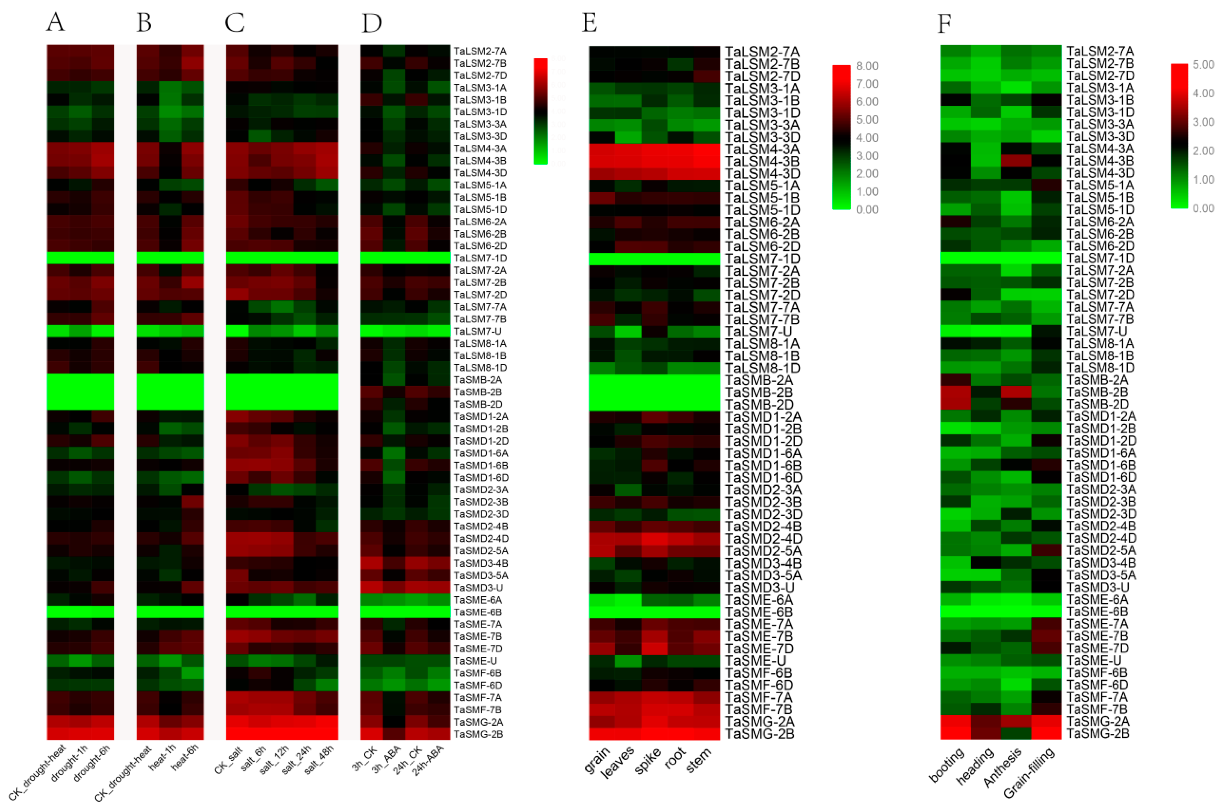 Agronomy 11 01429 g006