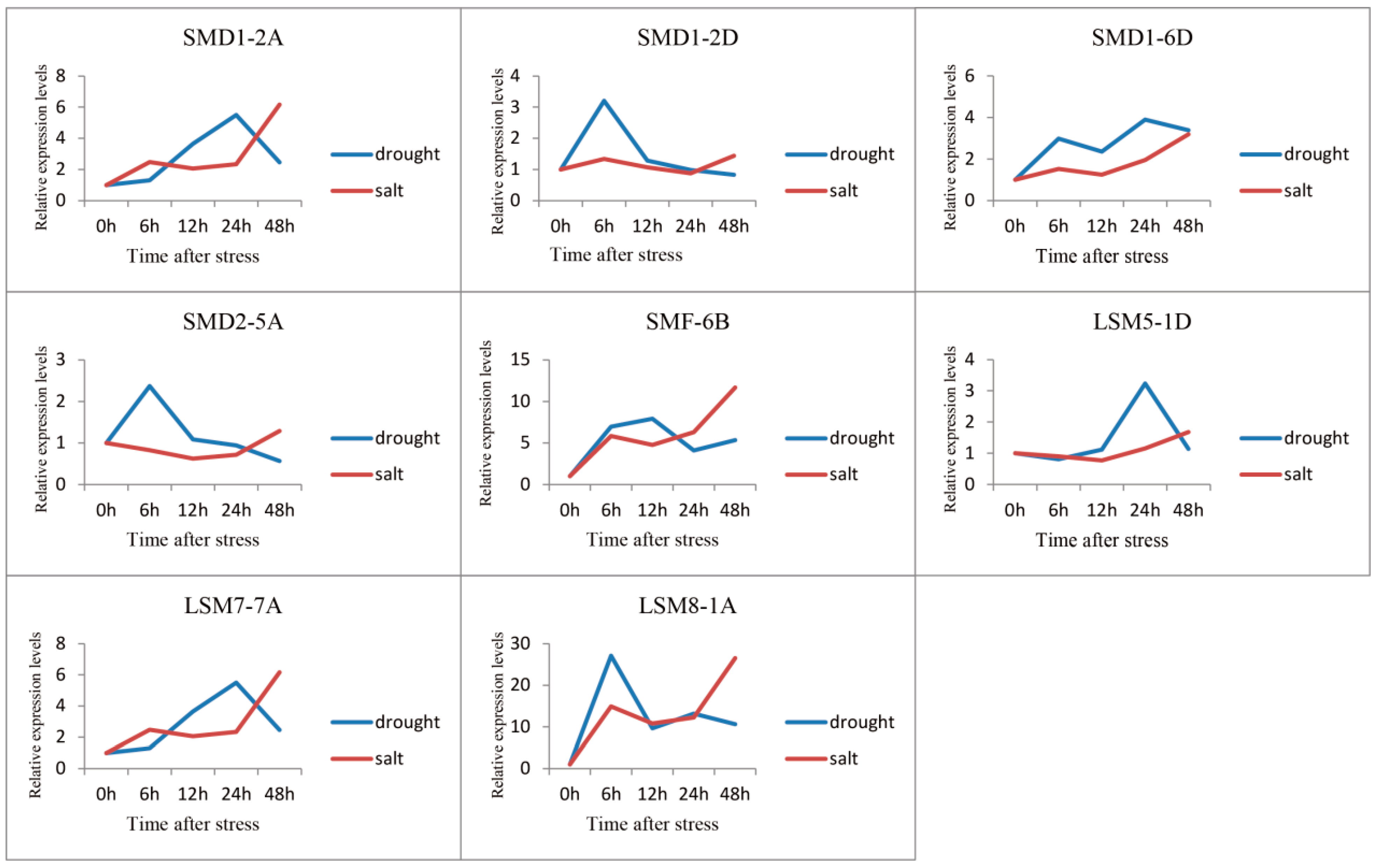 Agronomy 11 01429 g007