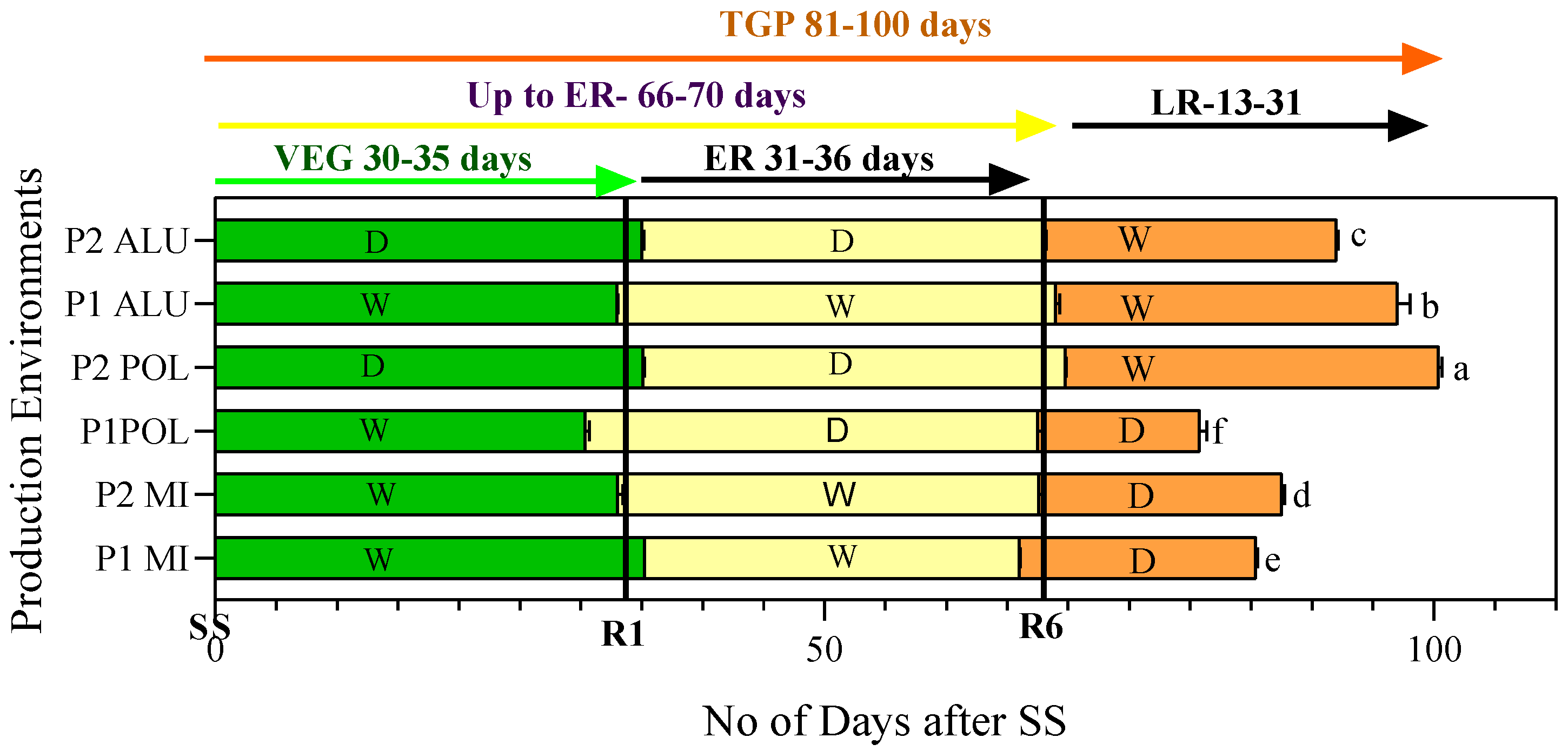 Agronomy 11 01430 g001