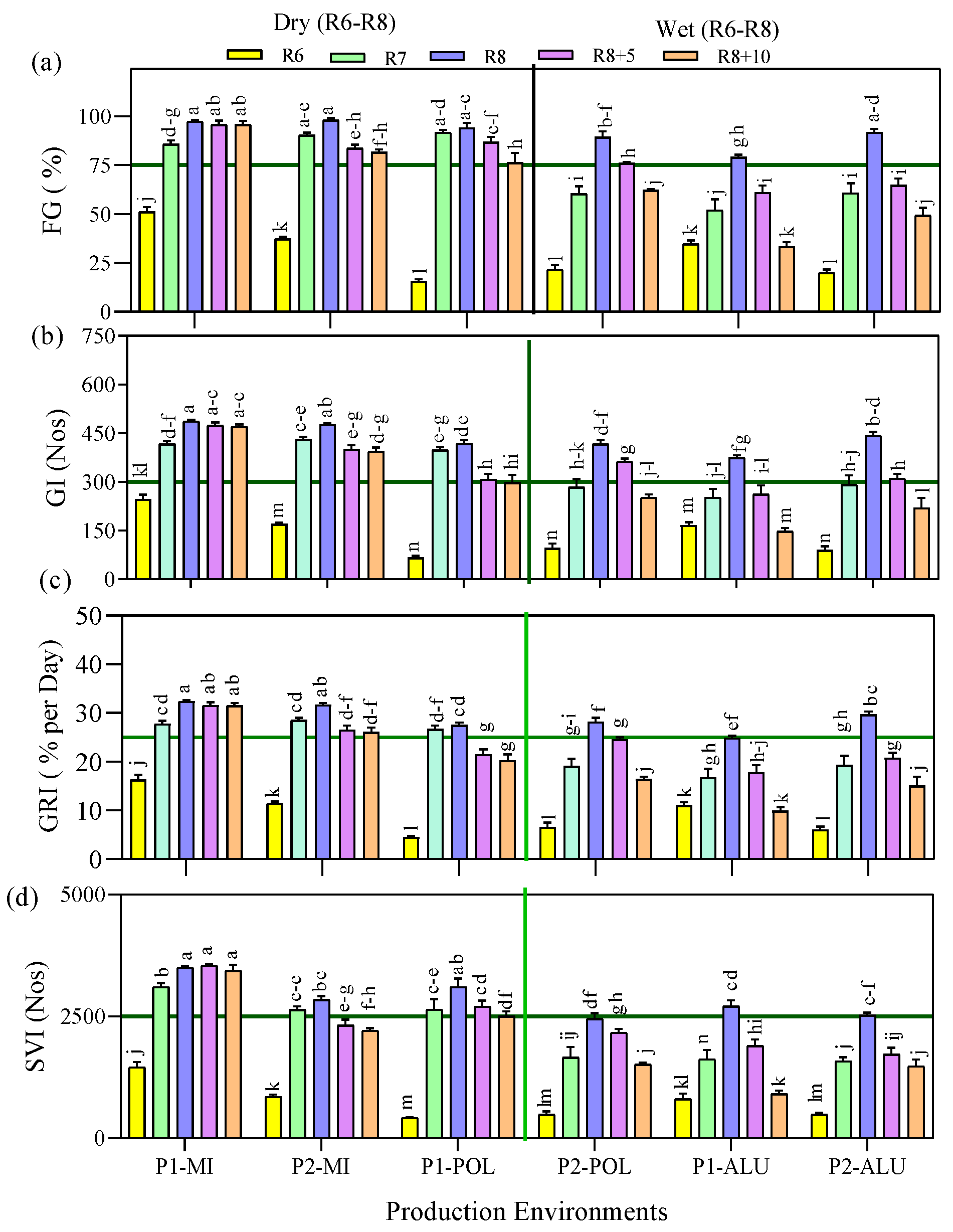 Agronomy 11 01430 g002