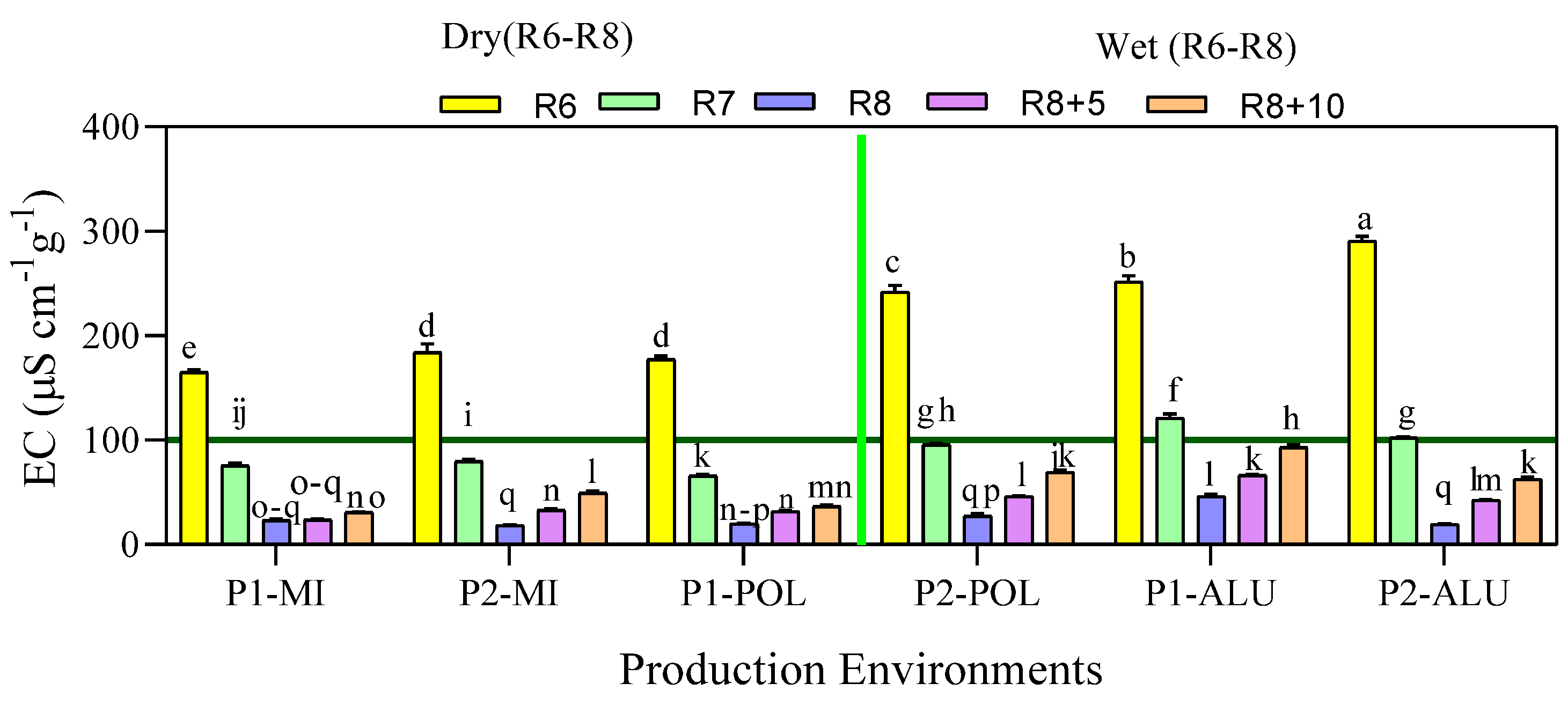 Agronomy 11 01430 g004