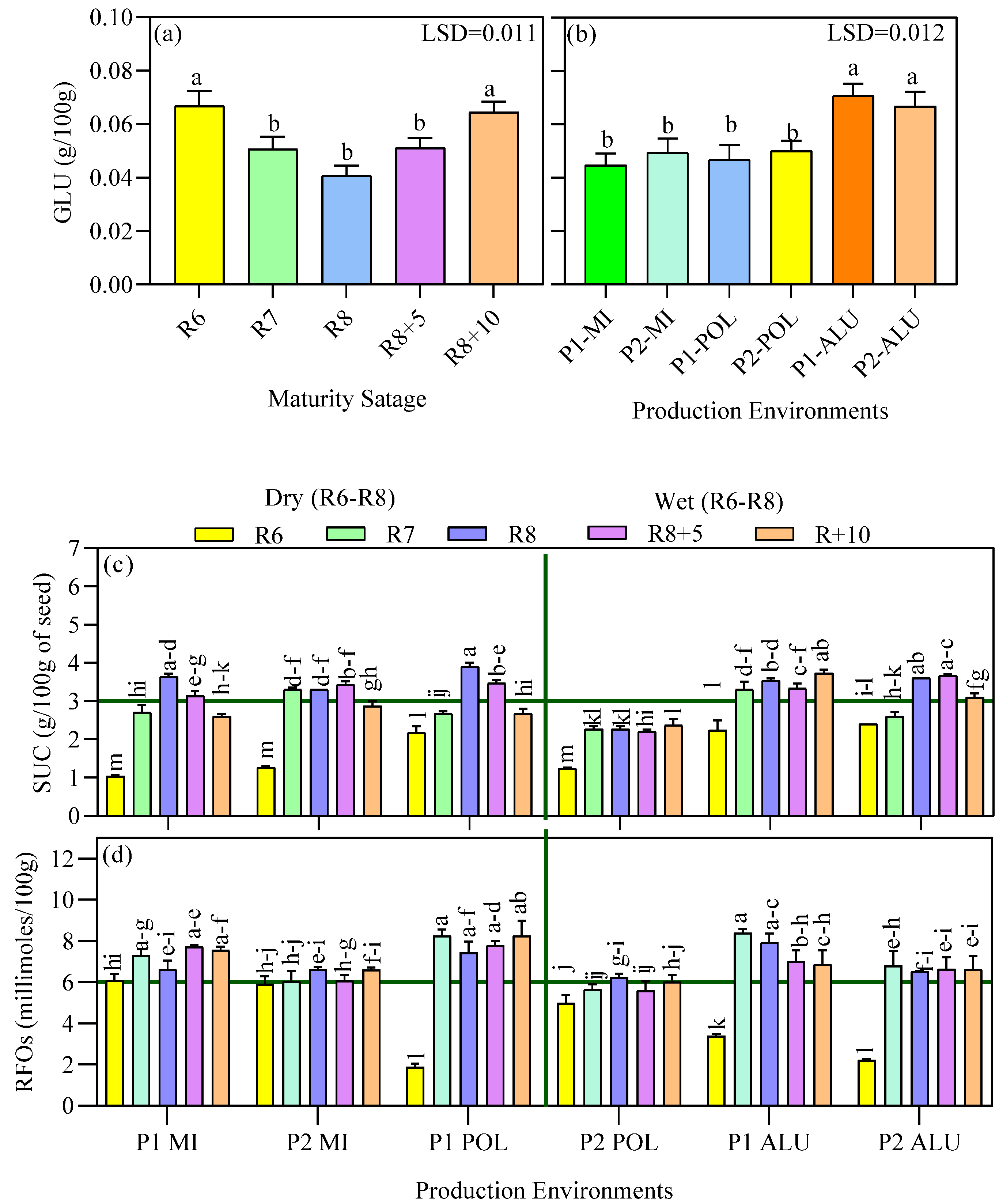 Agronomy 11 01430 g005