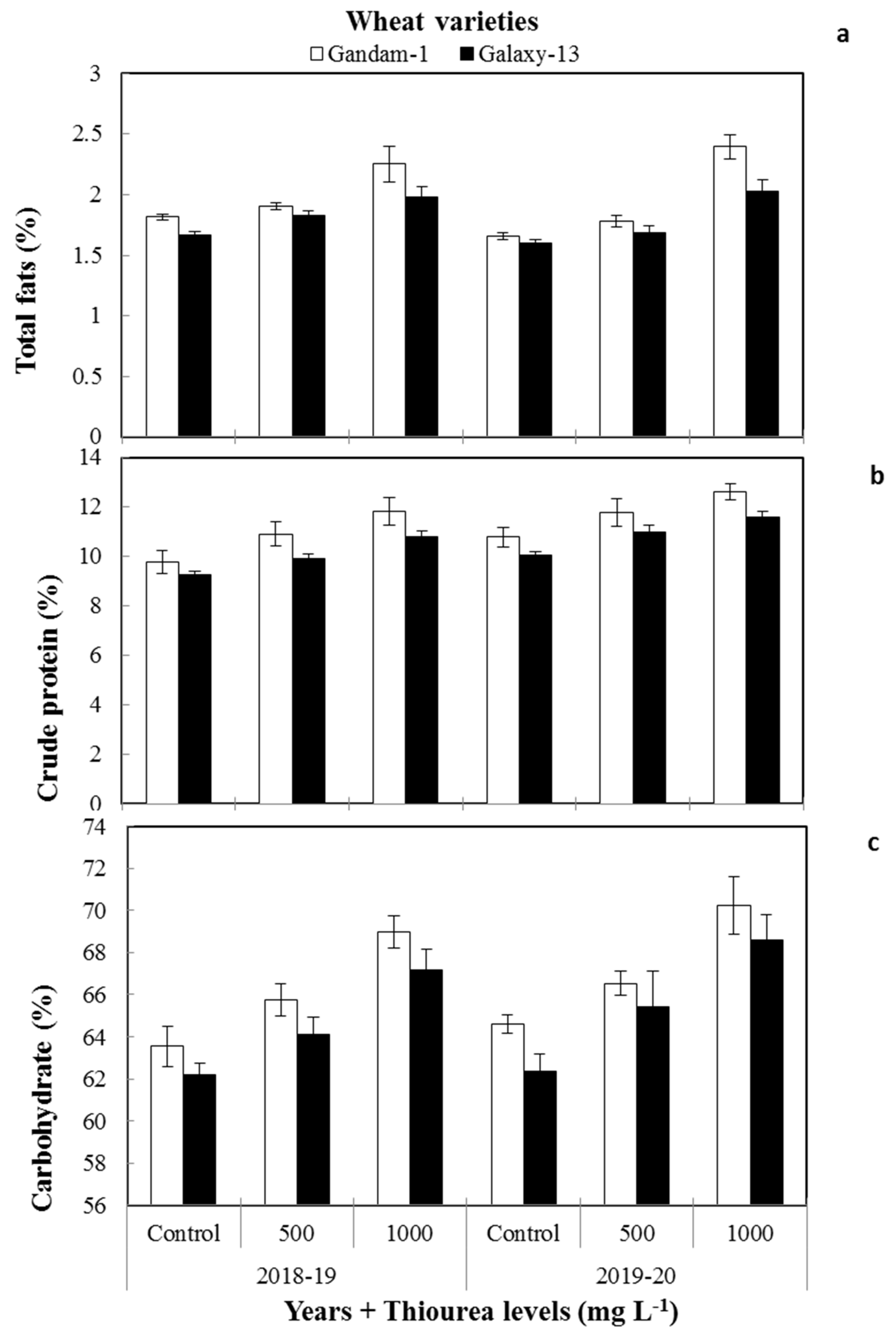 Agronomy 11 01432 g002 Agronomy 11 01432 g002