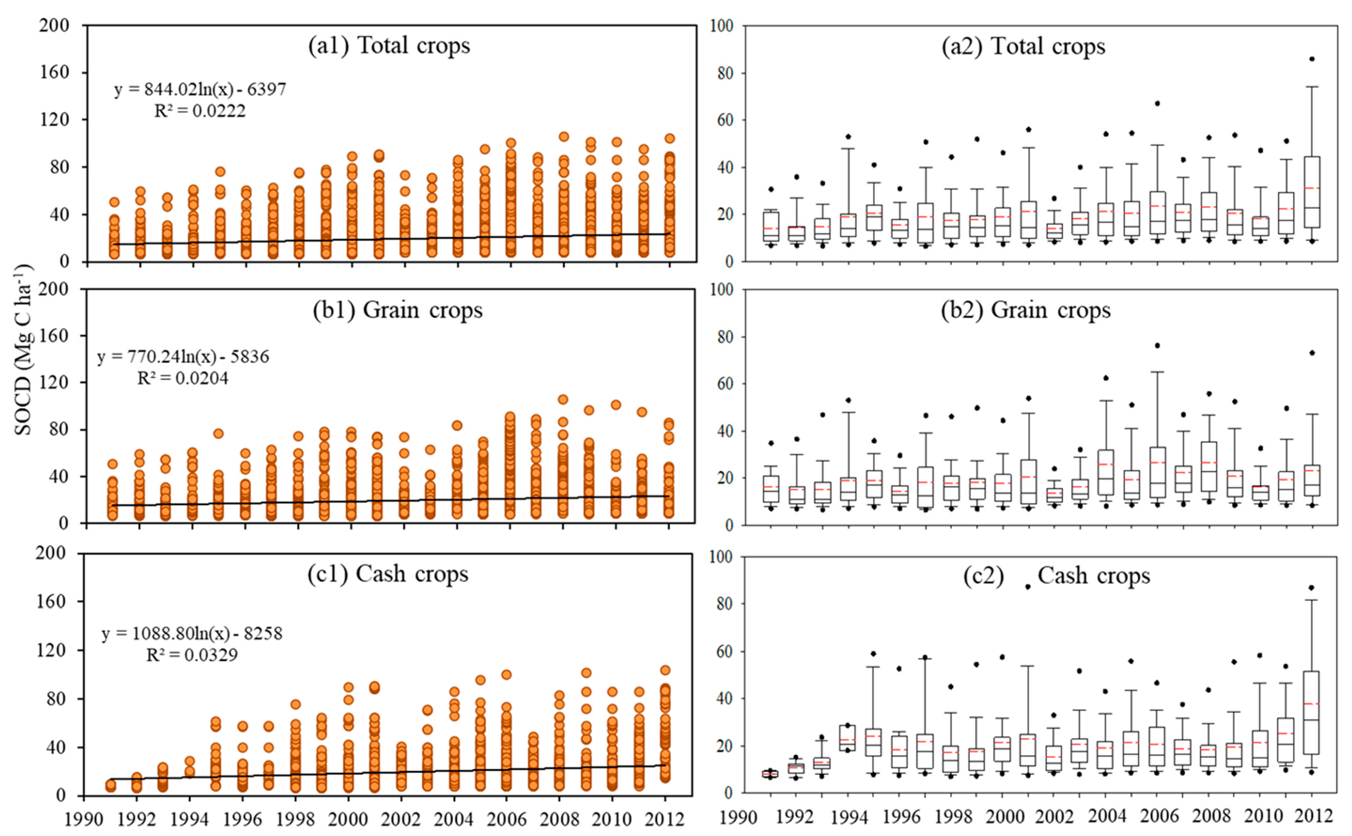 Agronomy 11 01433 g002