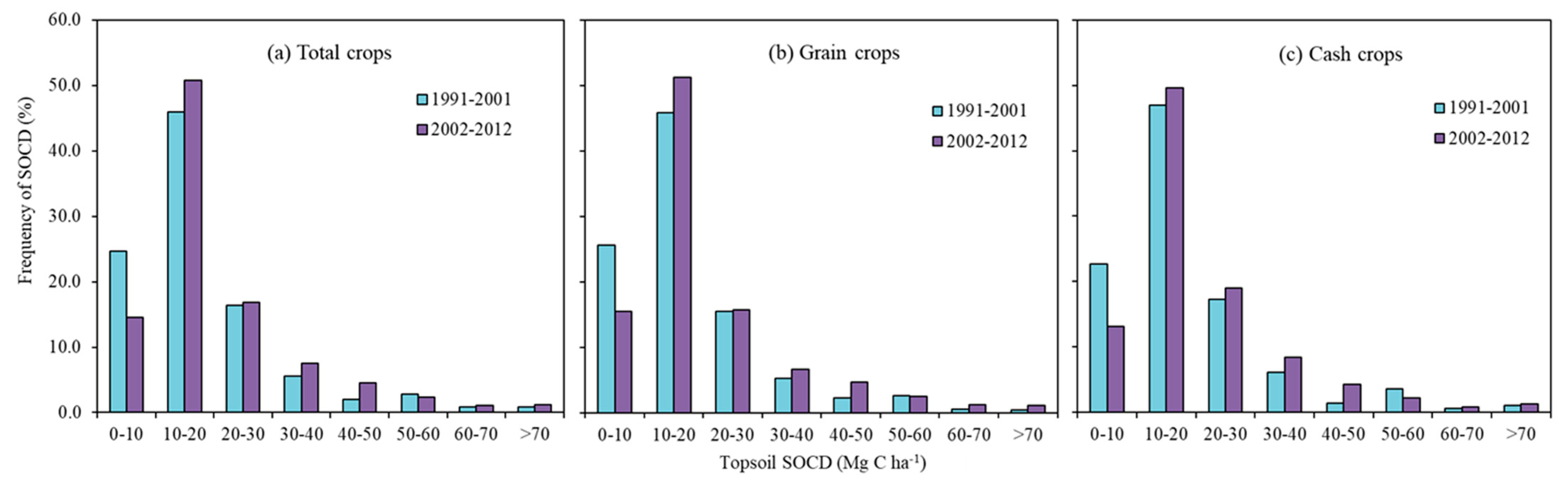 Agronomy 11 01433 g003