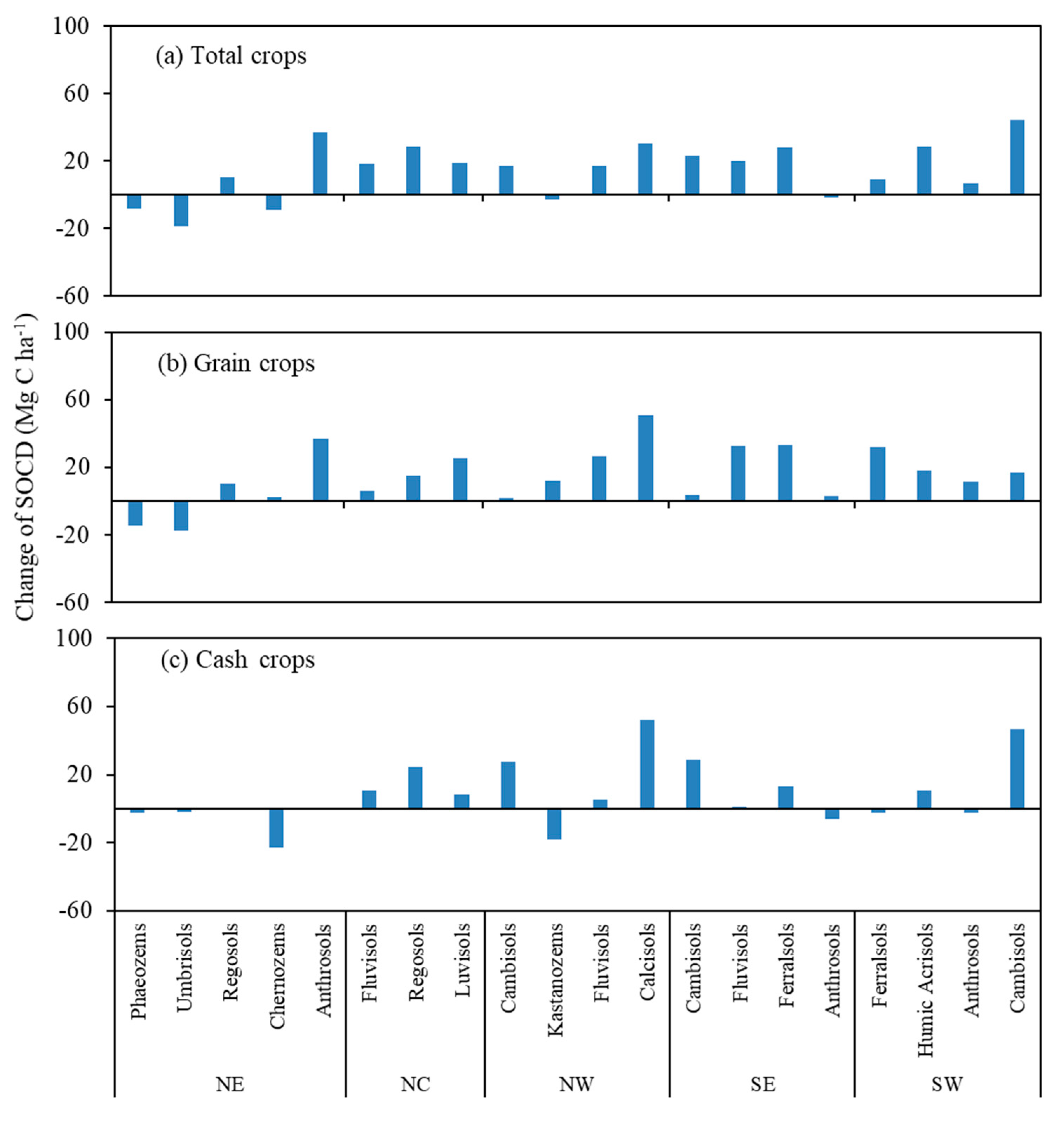 Agronomy 11 01433 g005