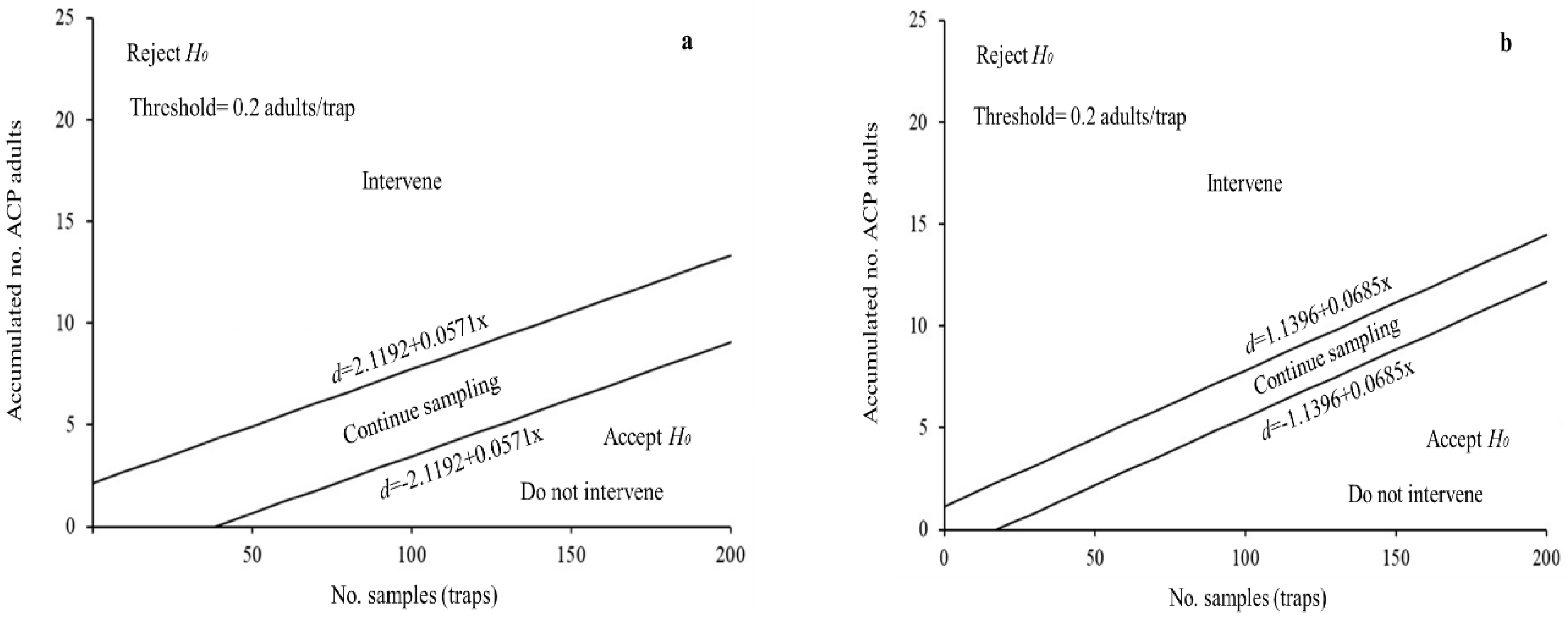 Agronomy 11 01434 g002