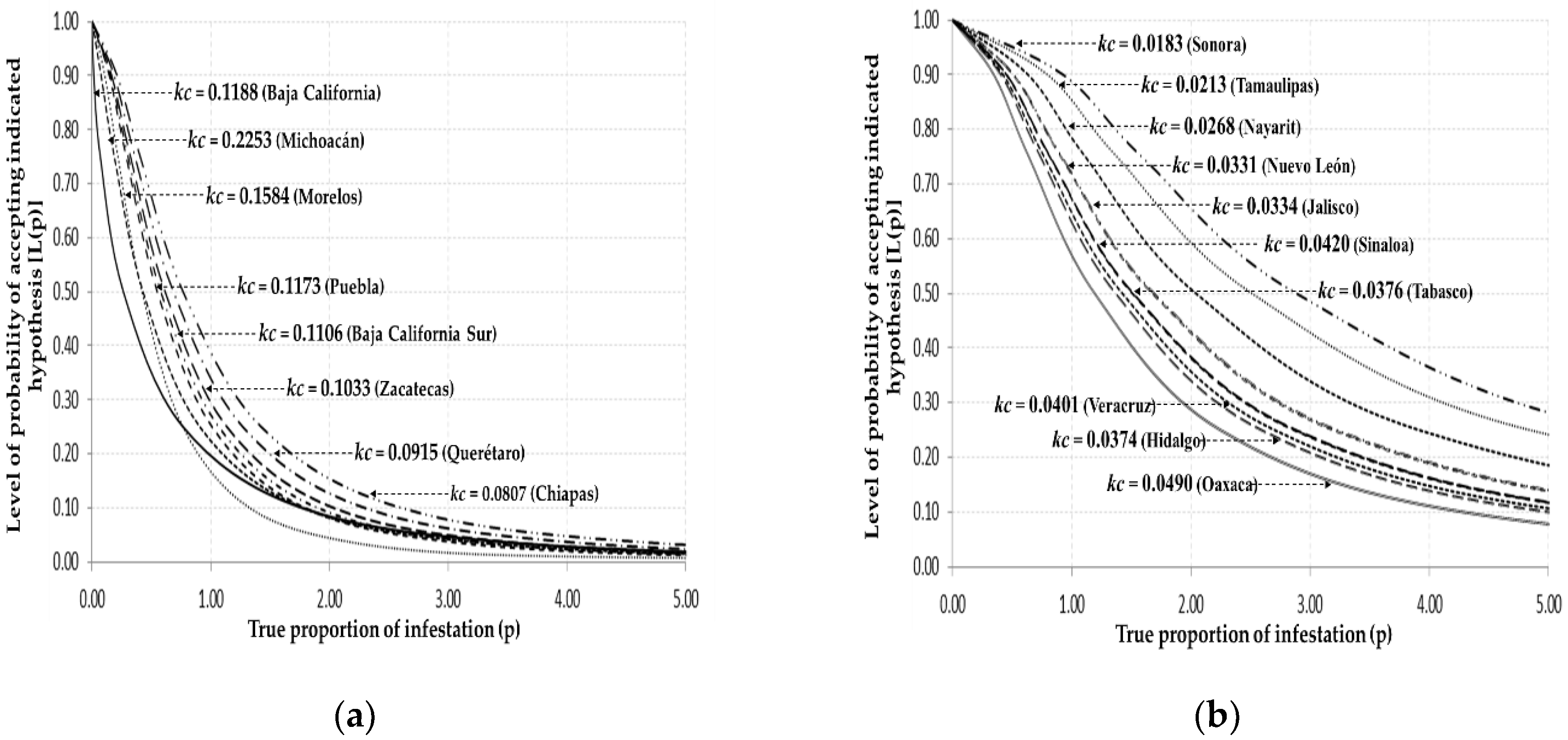 Agronomy 11 01434 g004