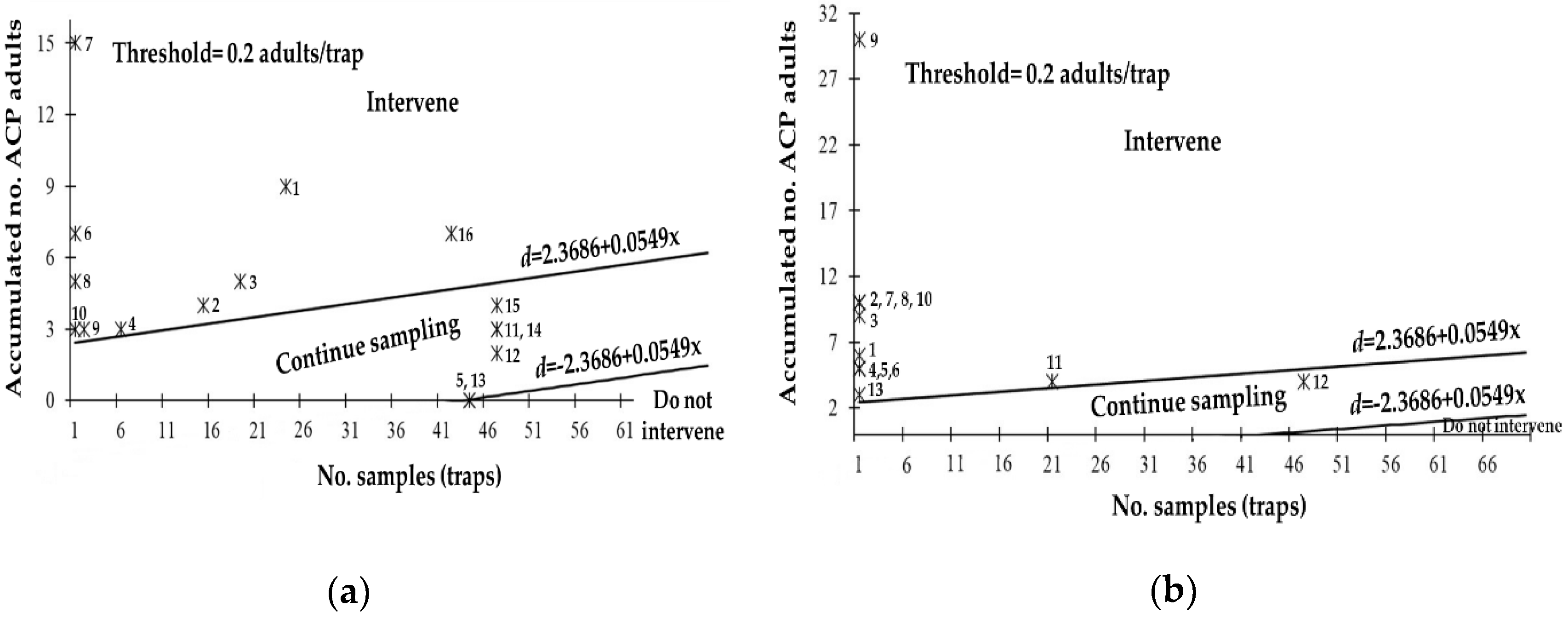 Agronomy 11 01434 g005
