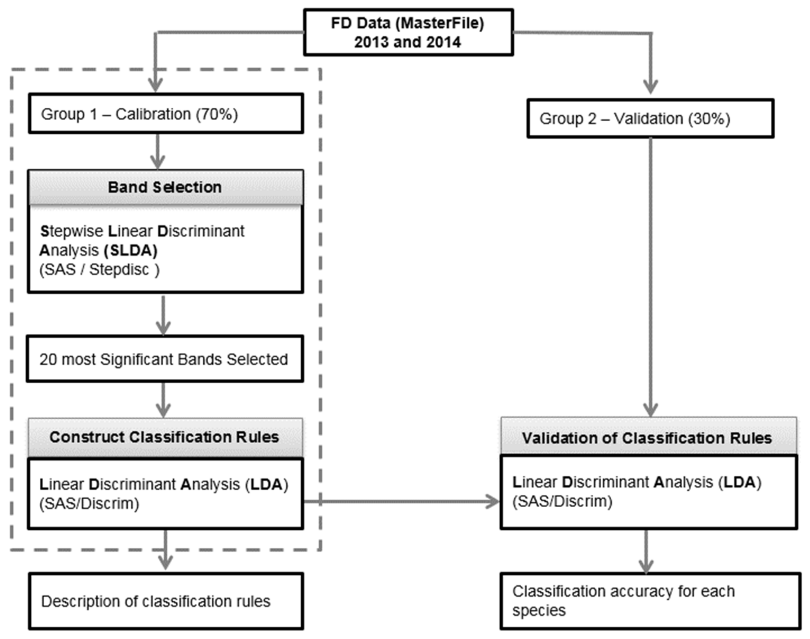 Agronomy 11 01435 g002 Agronomy 11 01435 g002