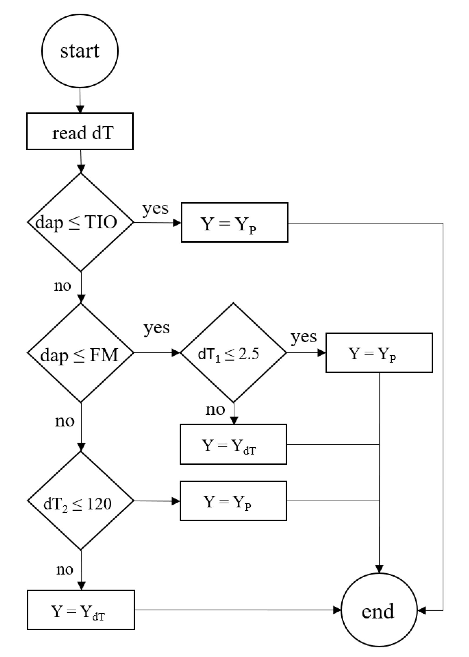Agronomy 11 01436 g001