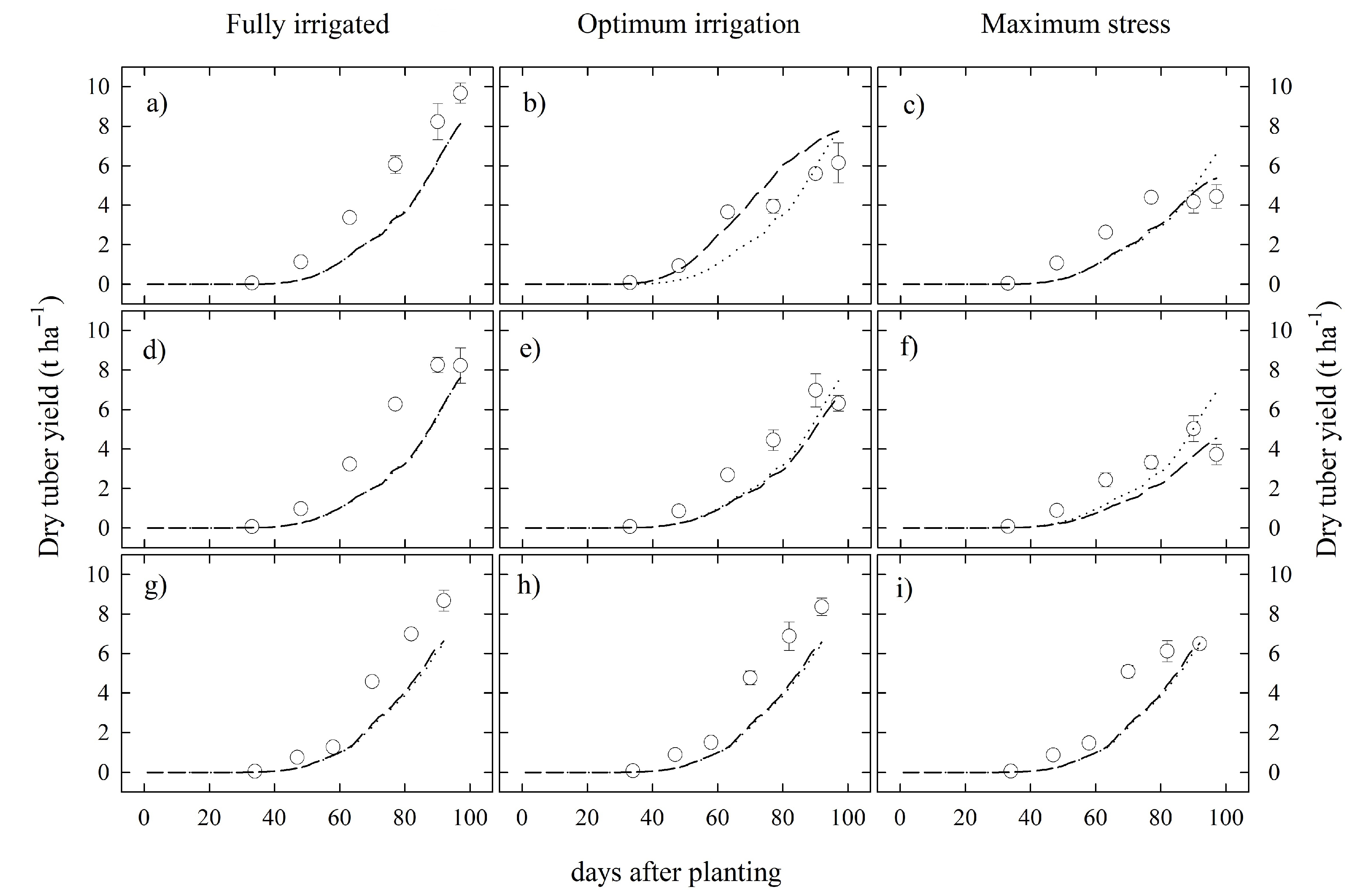 Agronomy 11 01436 g002