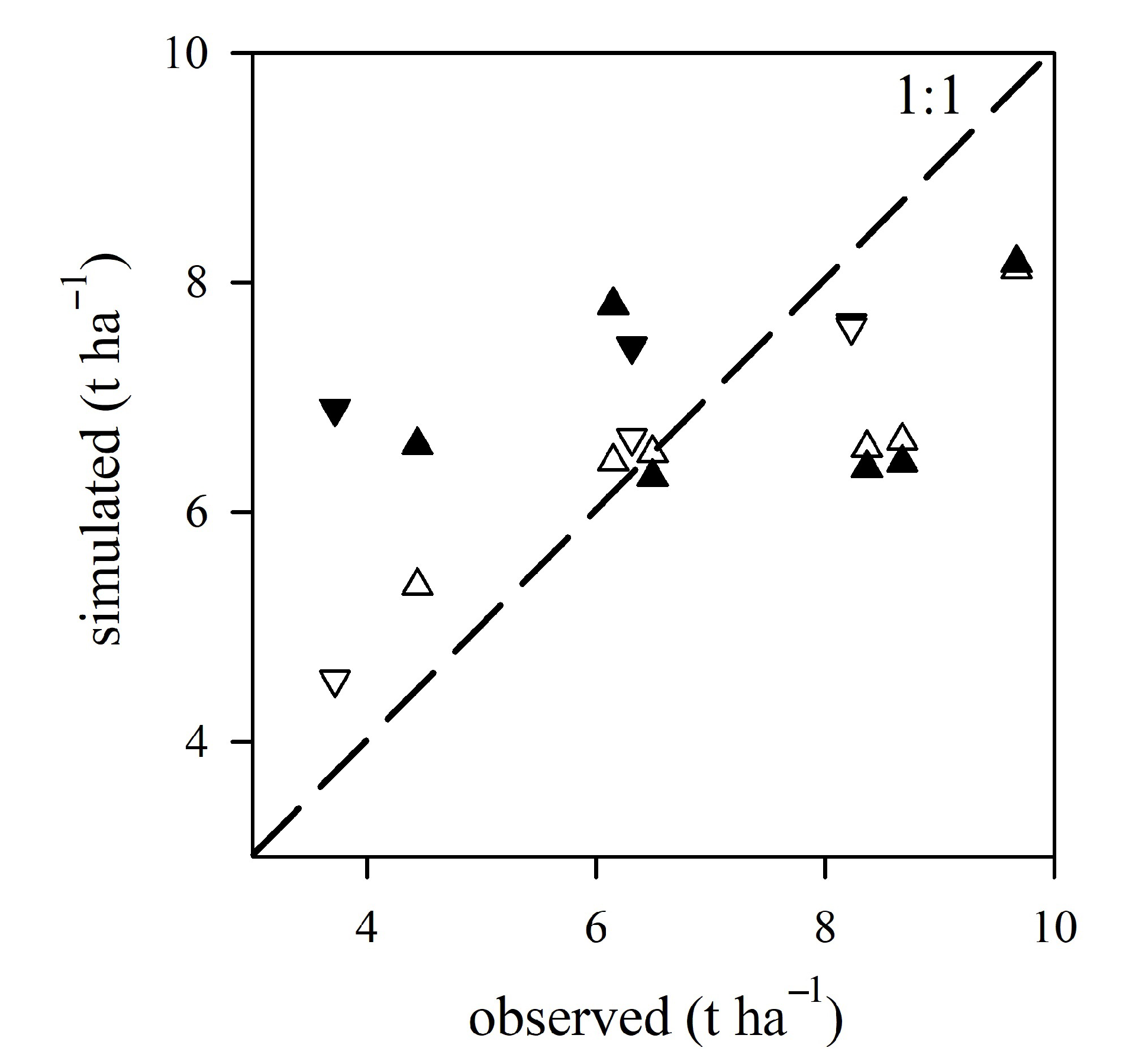 Agronomy 11 01436 g003