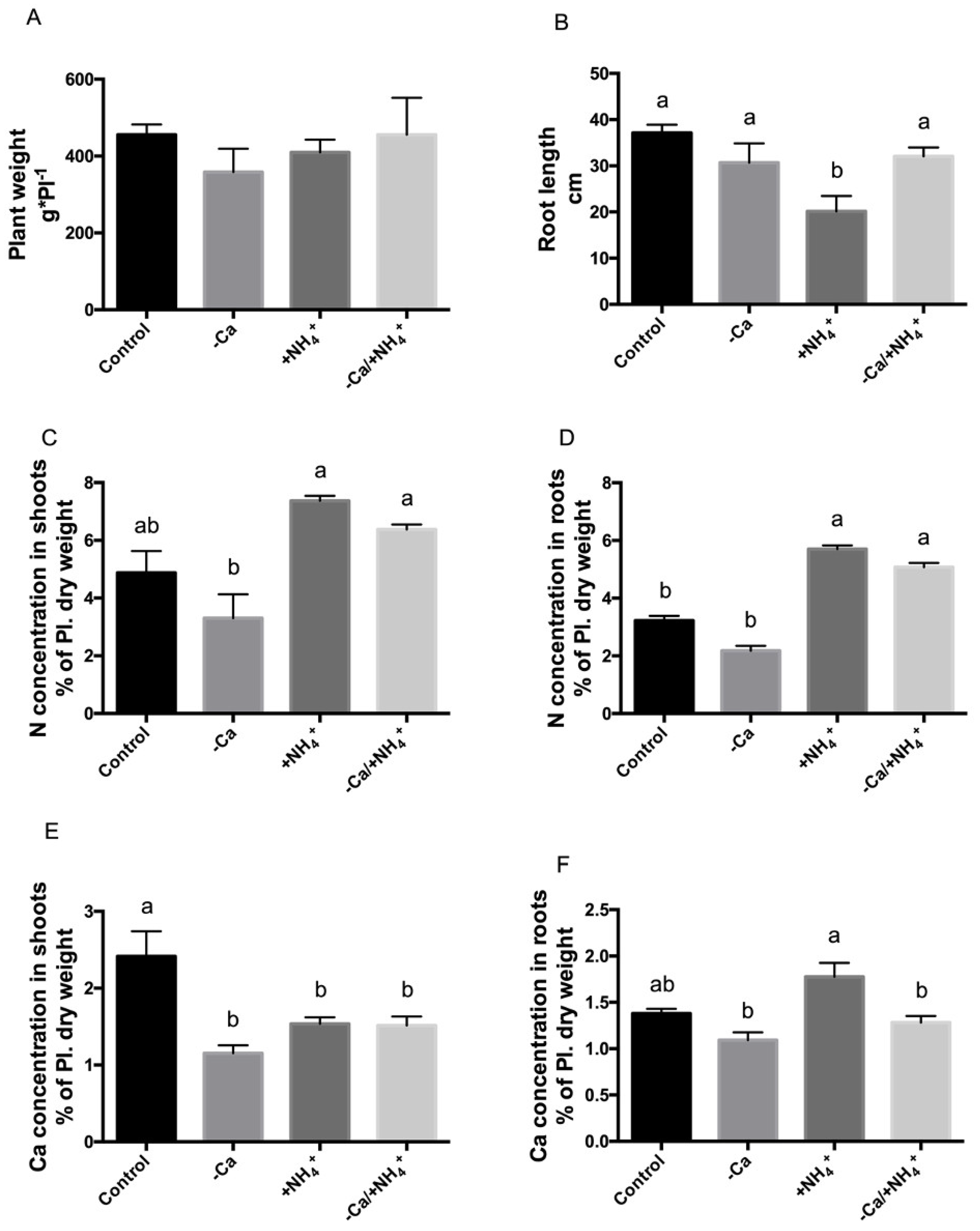 Agronomy 11 01437 g004