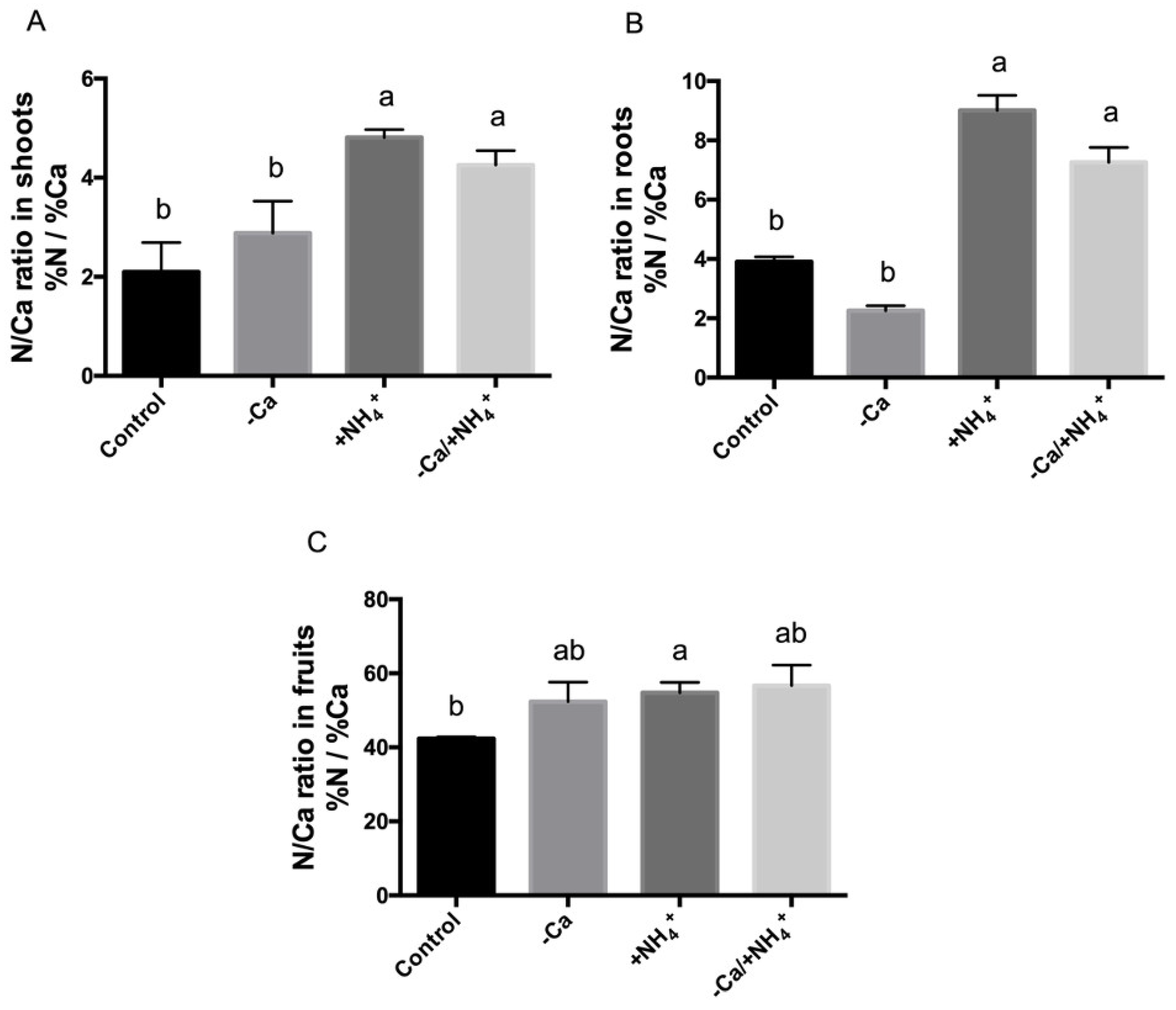 Agronomy 11 01437 g005