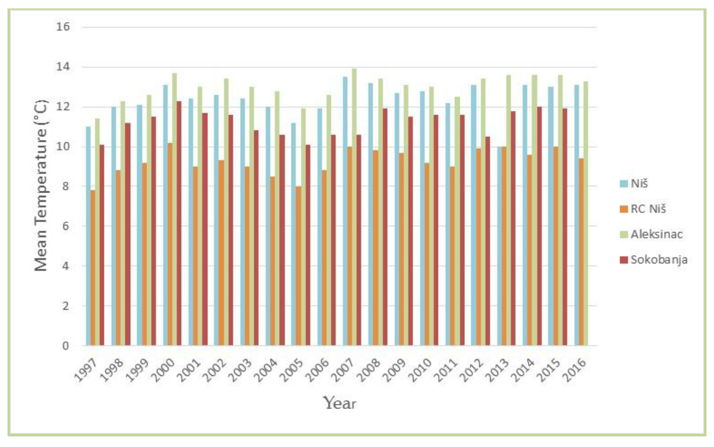 Agronomy 11 01438 g003
