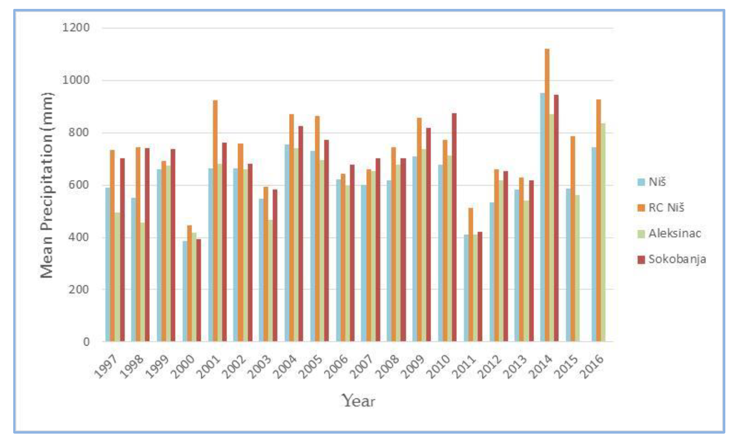 Agronomy 11 01438 g004