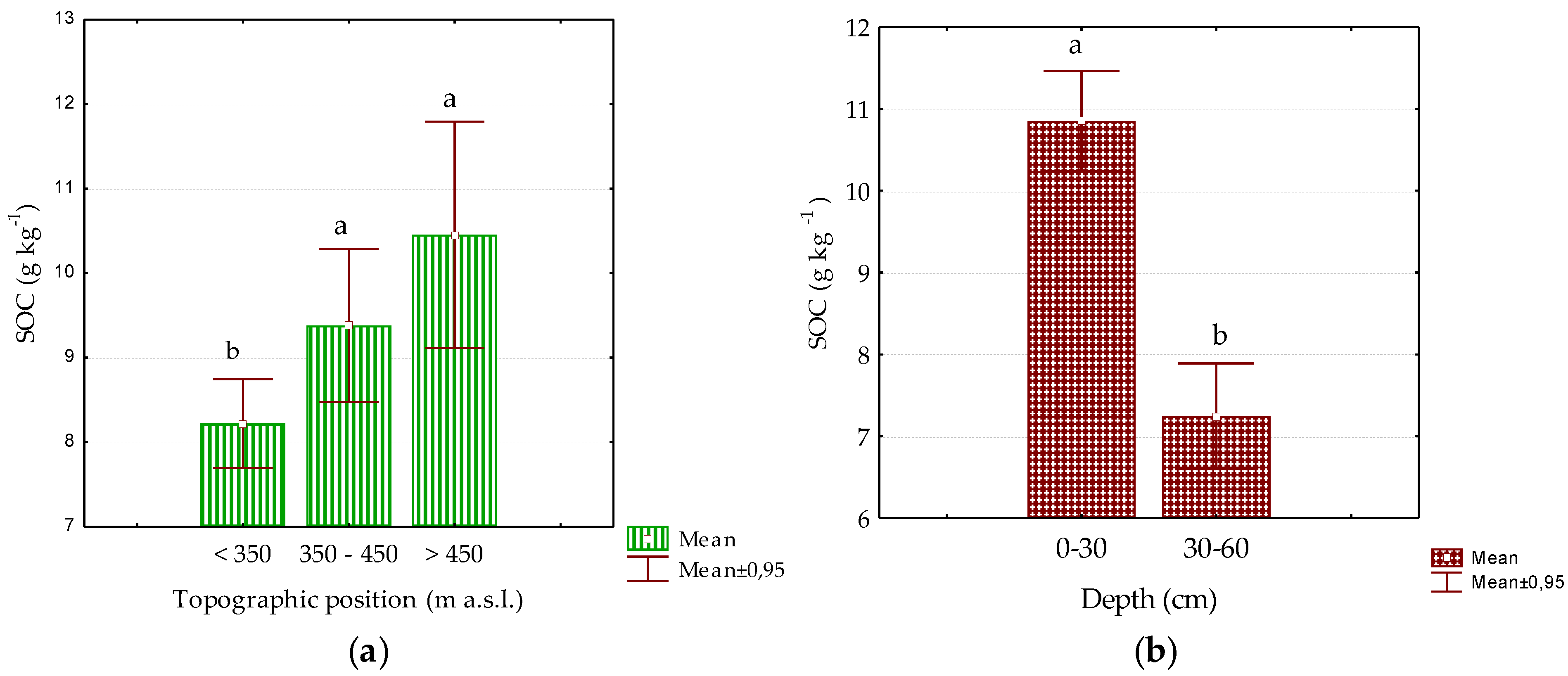 Agronomy 11 01438 g008