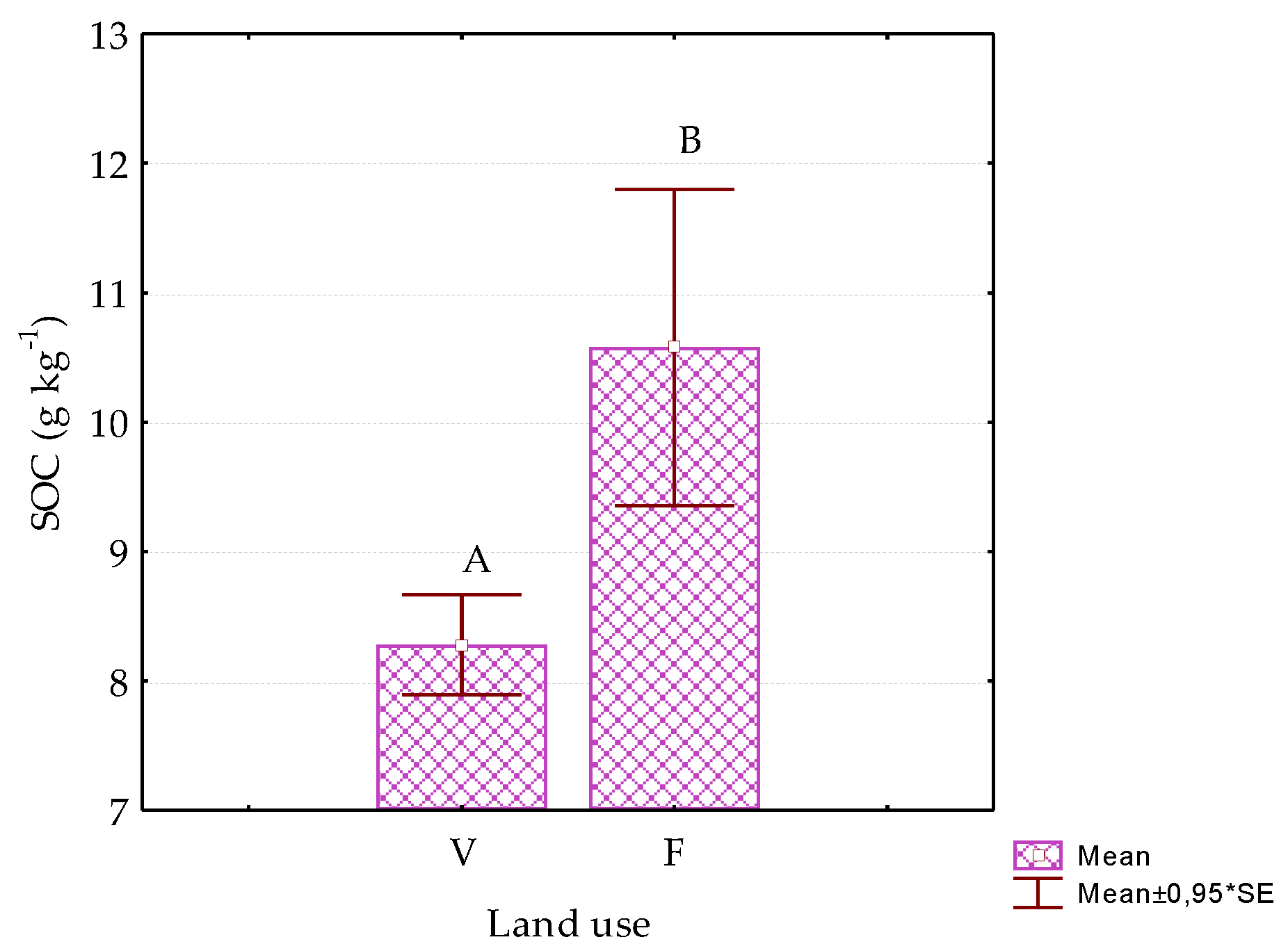 Agronomy 11 01438 g009