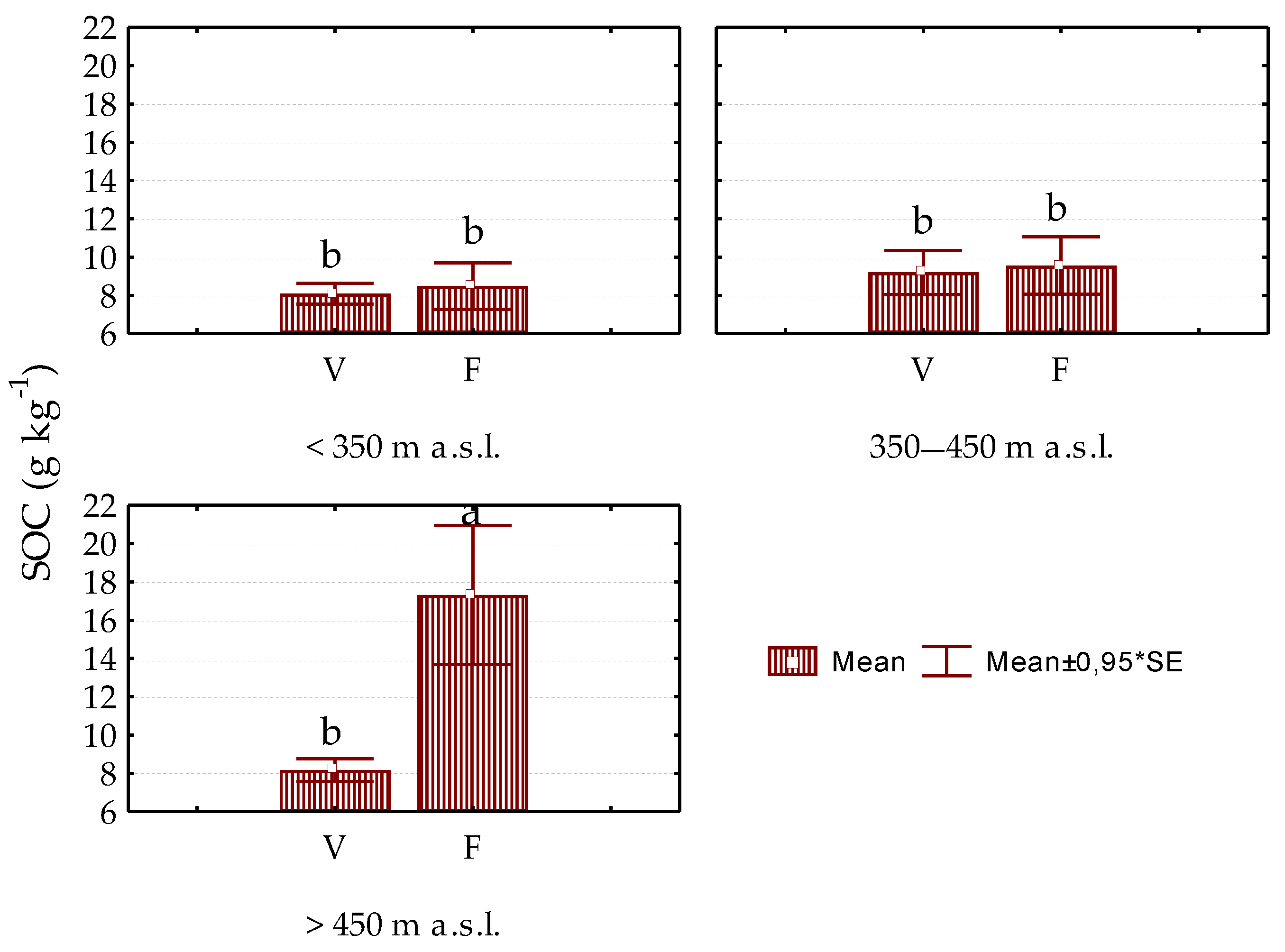 Agronomy 11 01438 g010