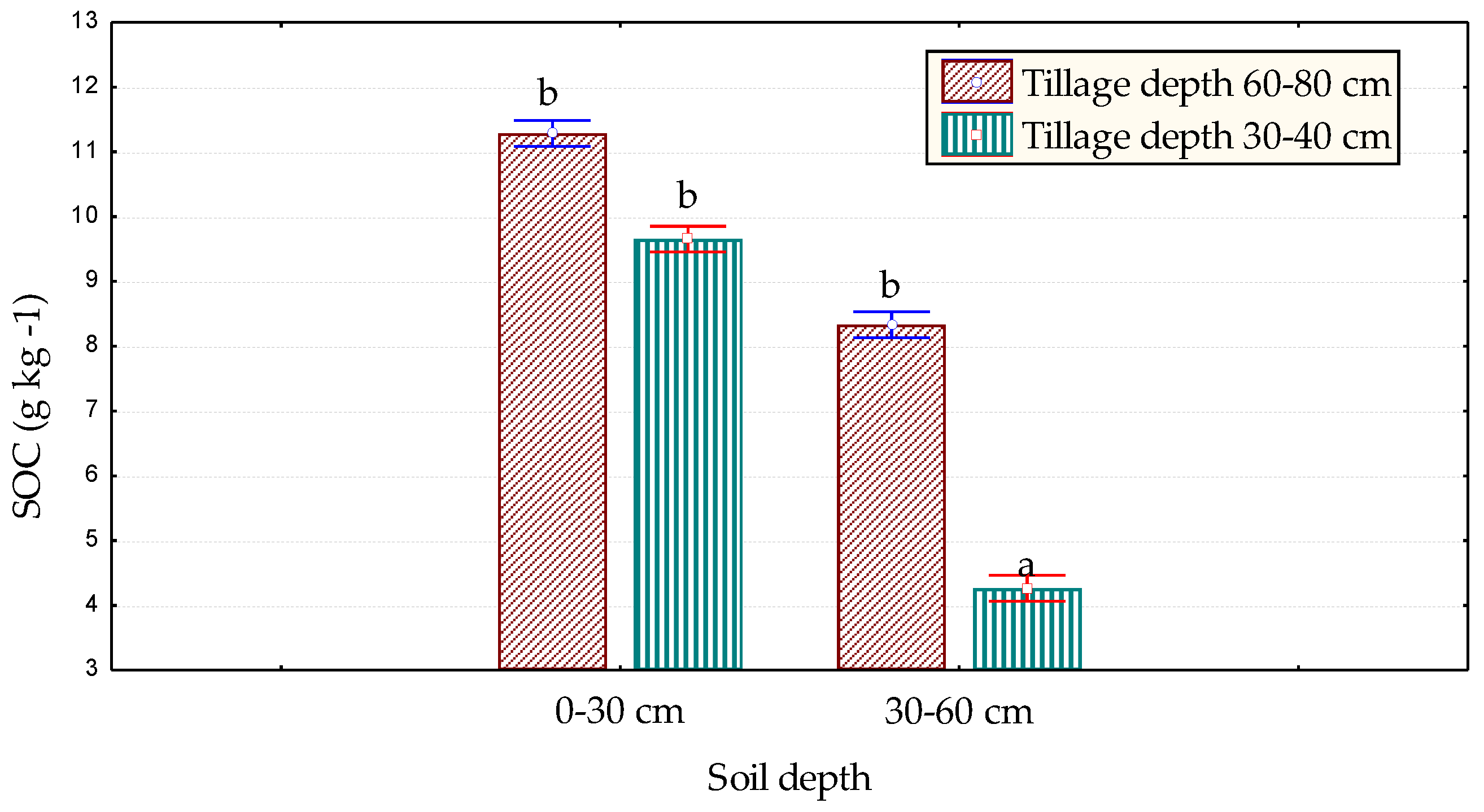 Agronomy 11 01438 g011