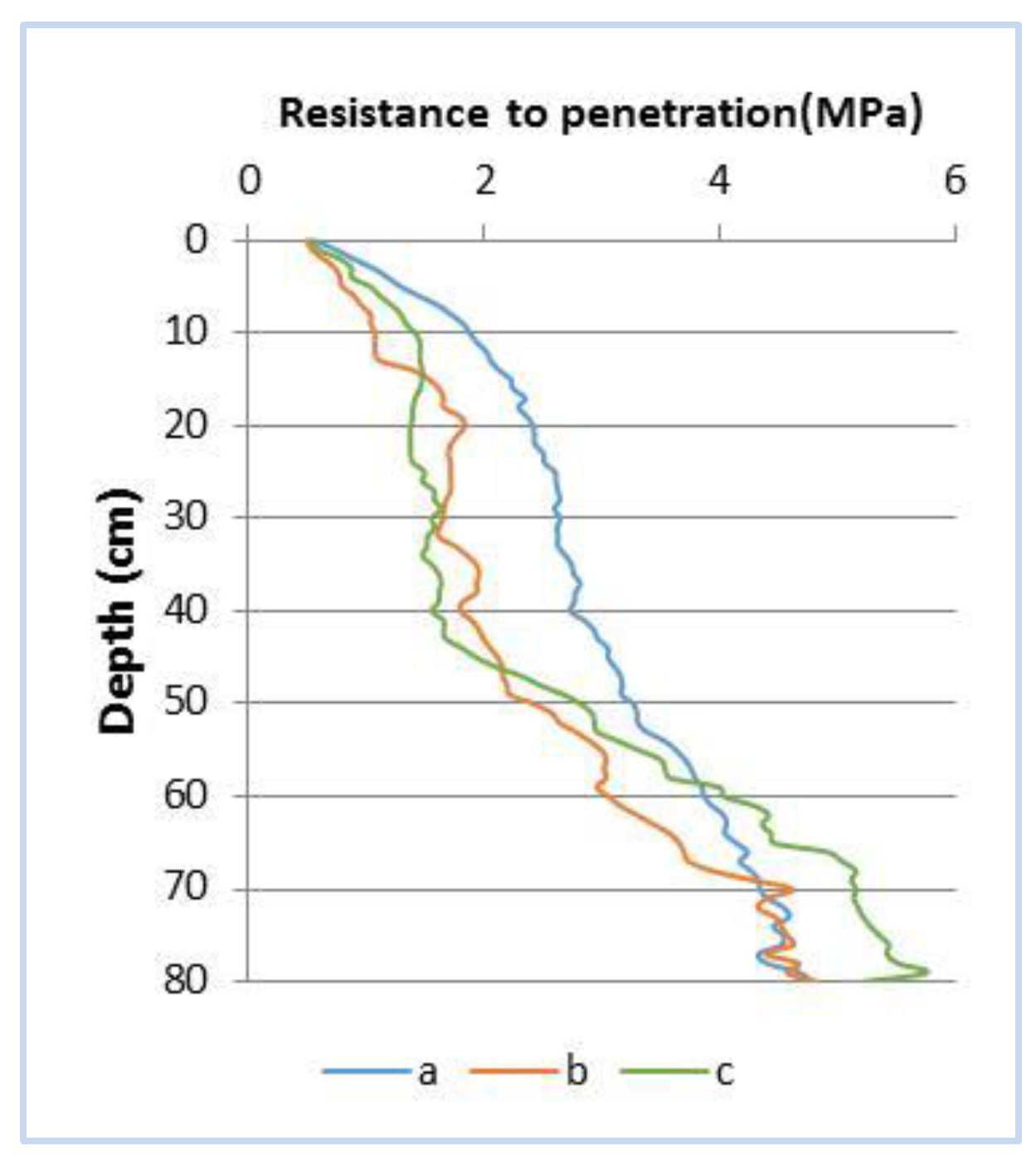 Agronomy 11 01438 g012