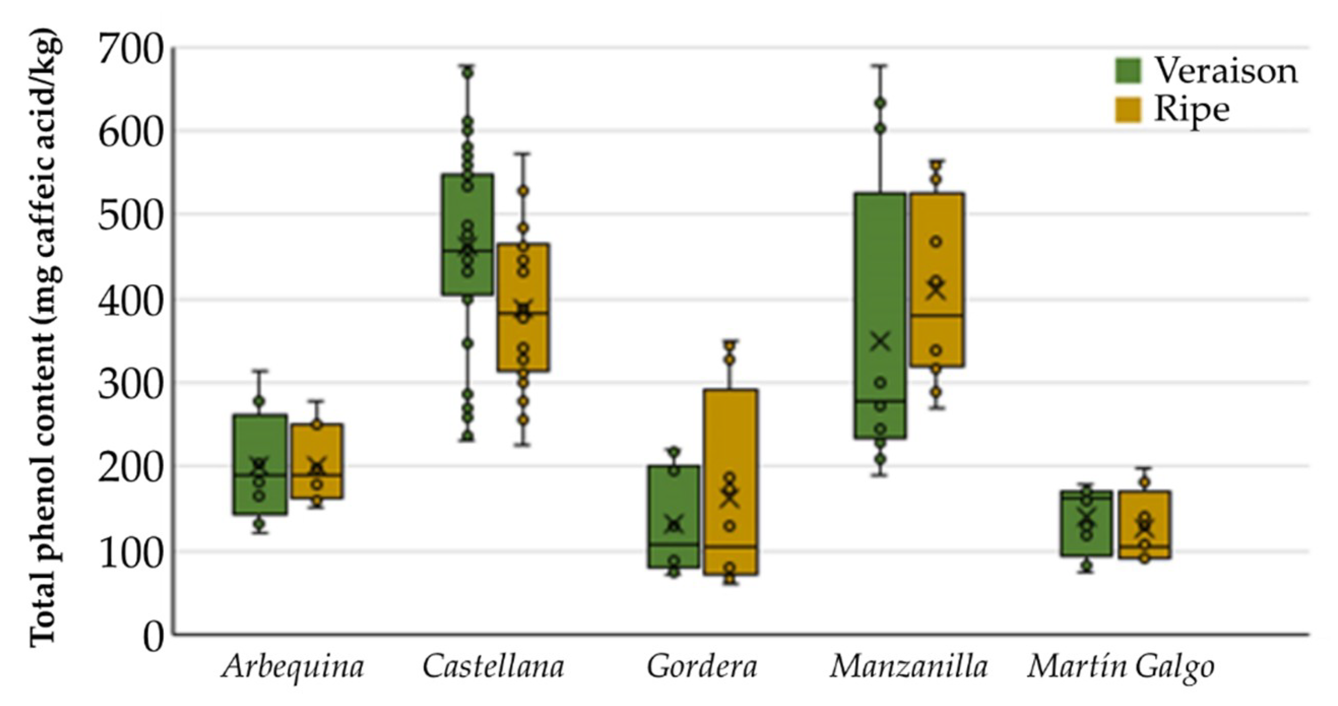 Agronomy 11 01439 g001 550