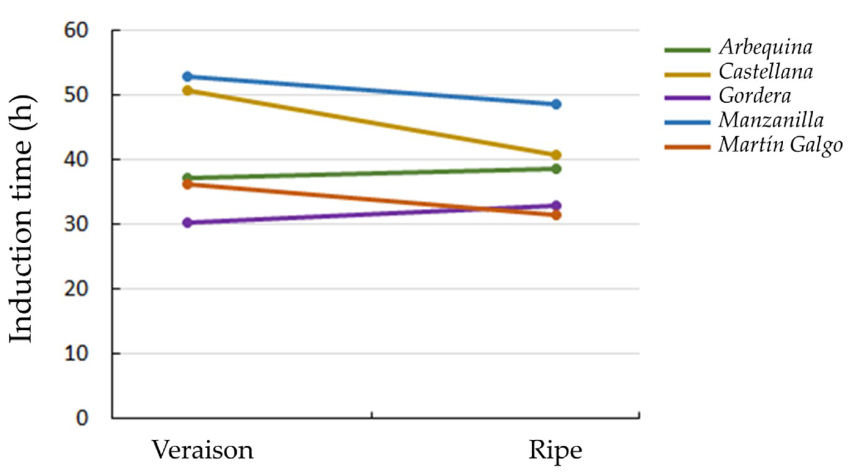 Agronomy 11 01439 g002 550