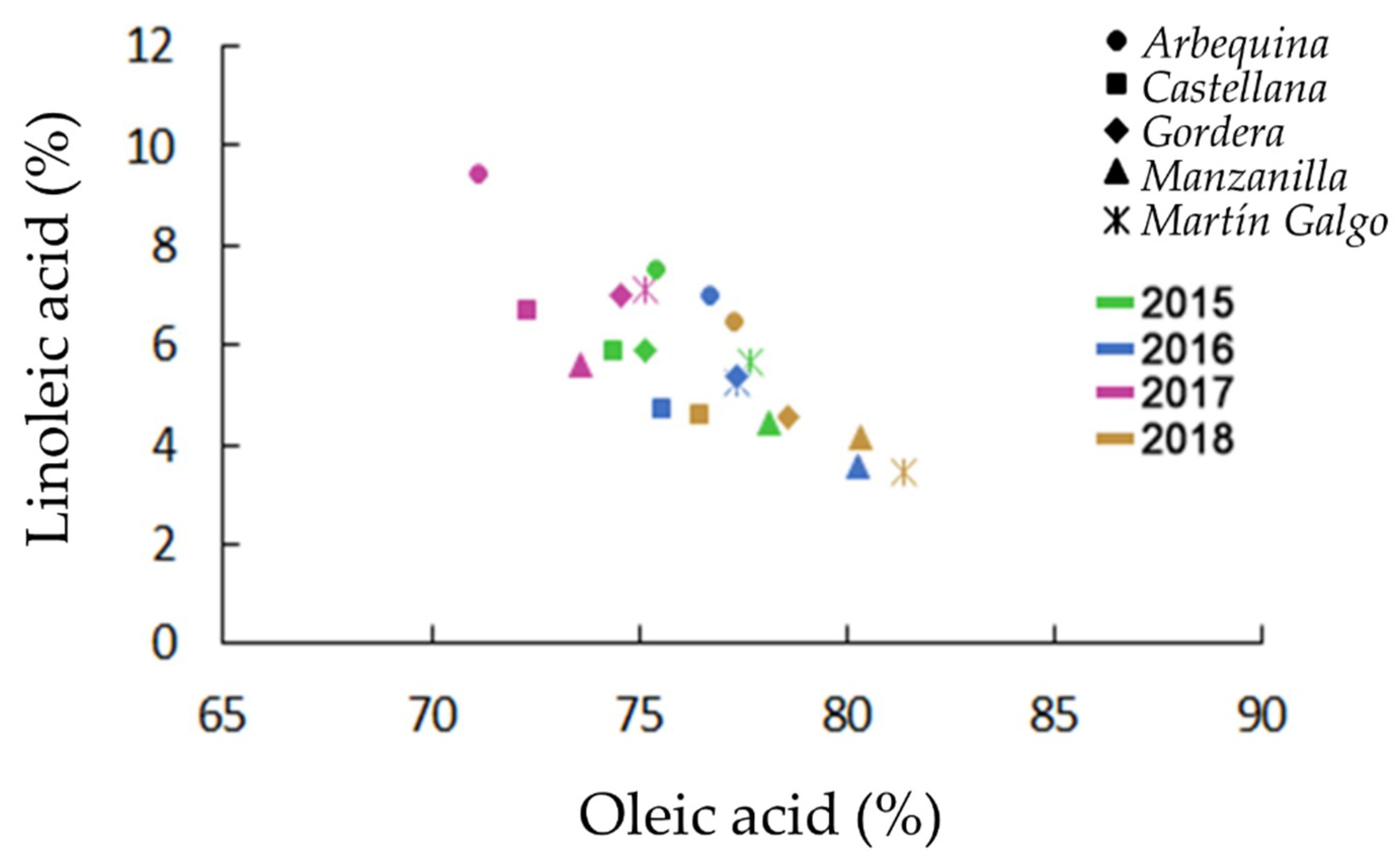 Agronomy 11 01439 g004 550