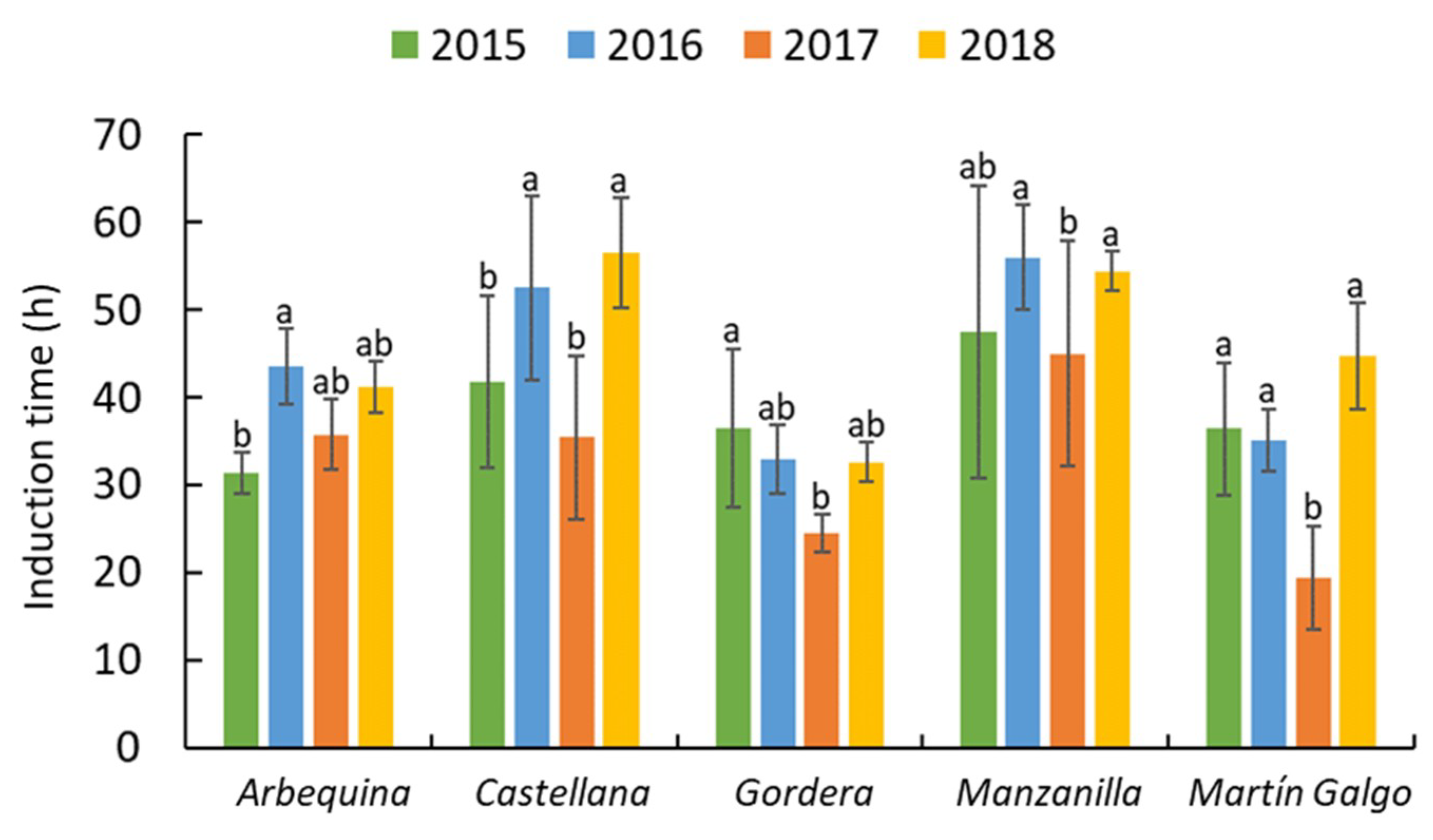 Agronomy 11 01439 g007 550