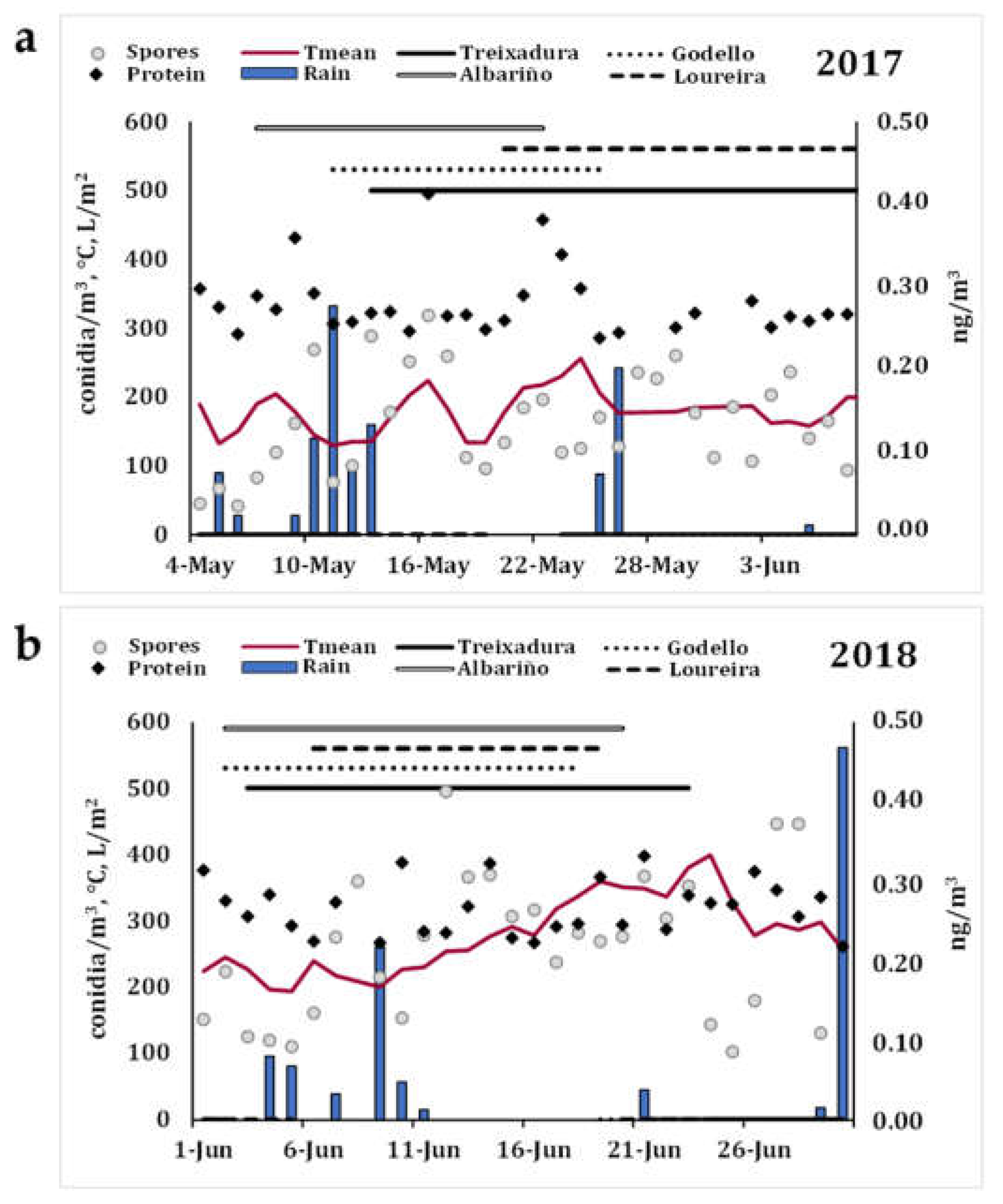 Agronomy 11 01441 g004