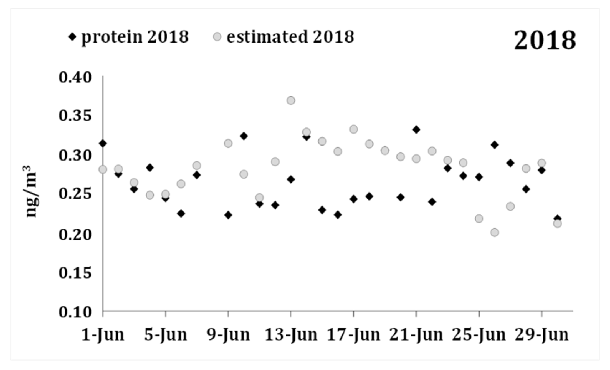 Agronomy 11 01441 g007