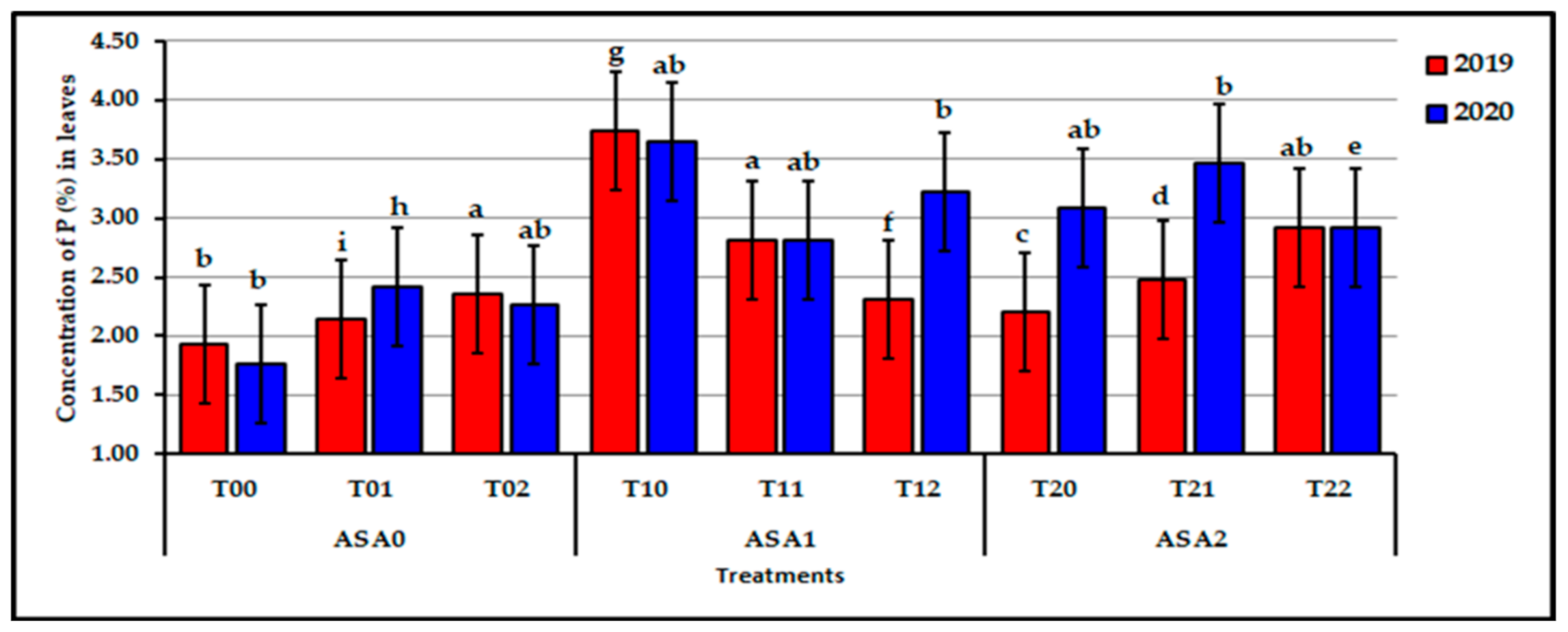 Agronomy 11 01443 g002 550