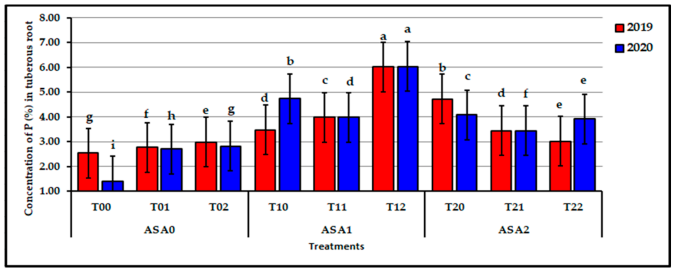 Agronomy 11 01443 g003 550