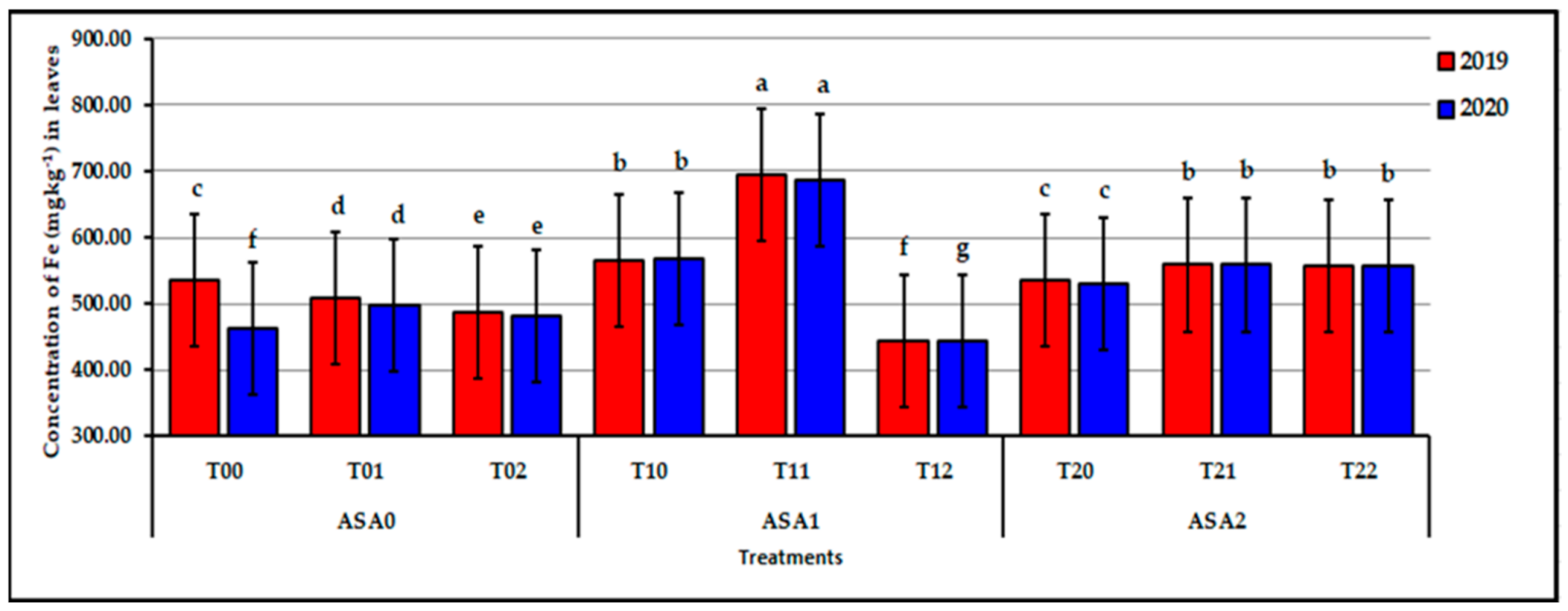 Agronomy 11 01443 g004 550