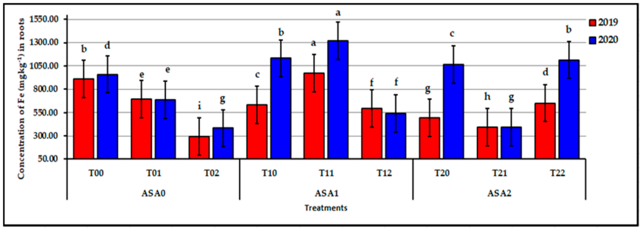 Agronomy 11 01443 g005 550