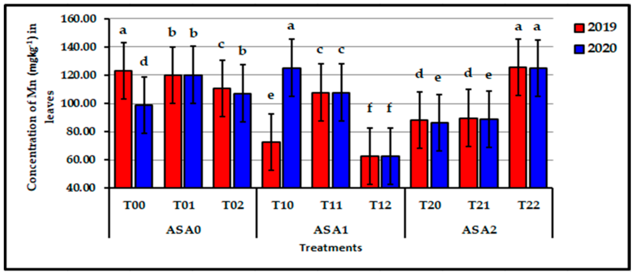 Agronomy 11 01443 g006 550