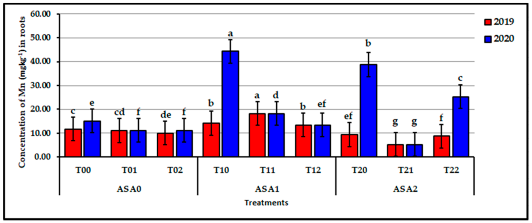 Agronomy 11 01443 g007 550