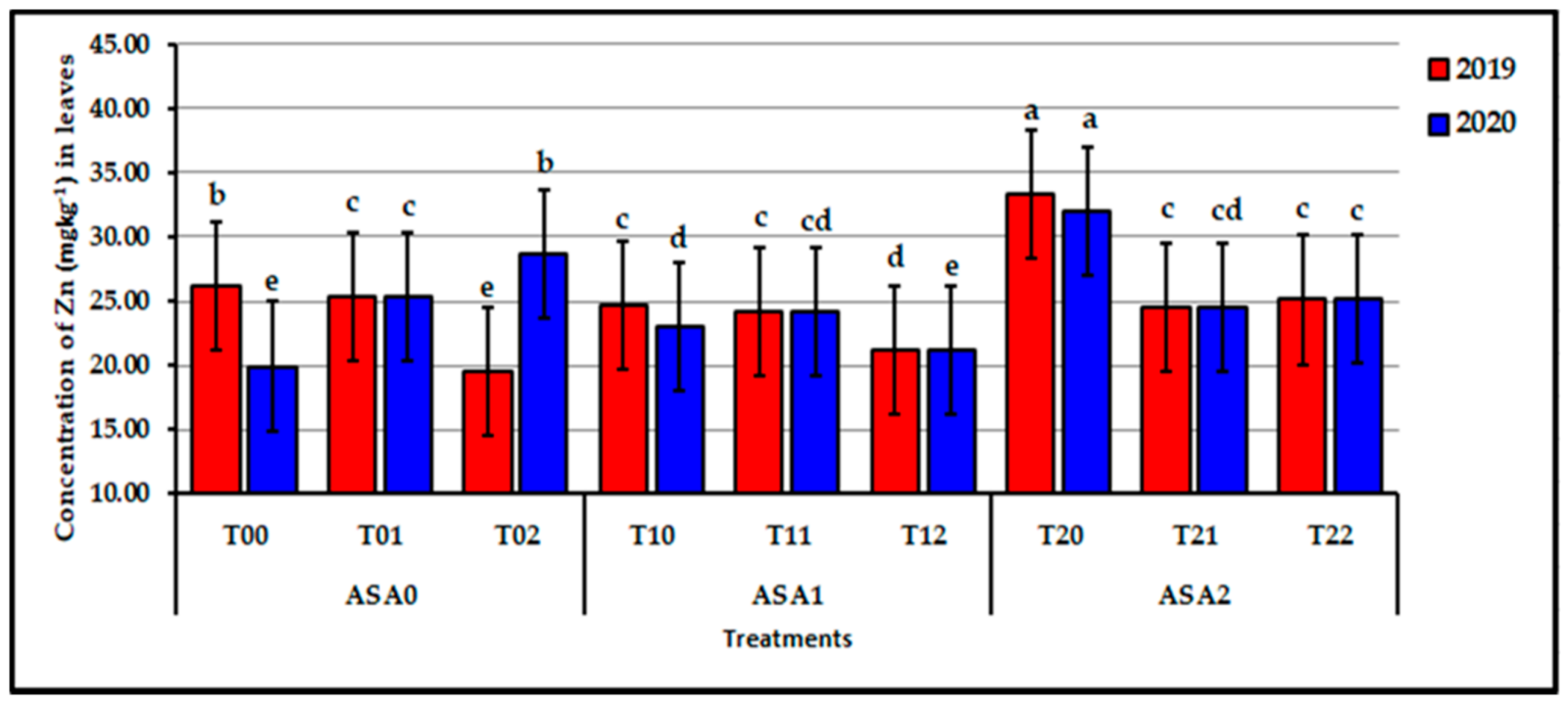 Agronomy 11 01443 g008 550