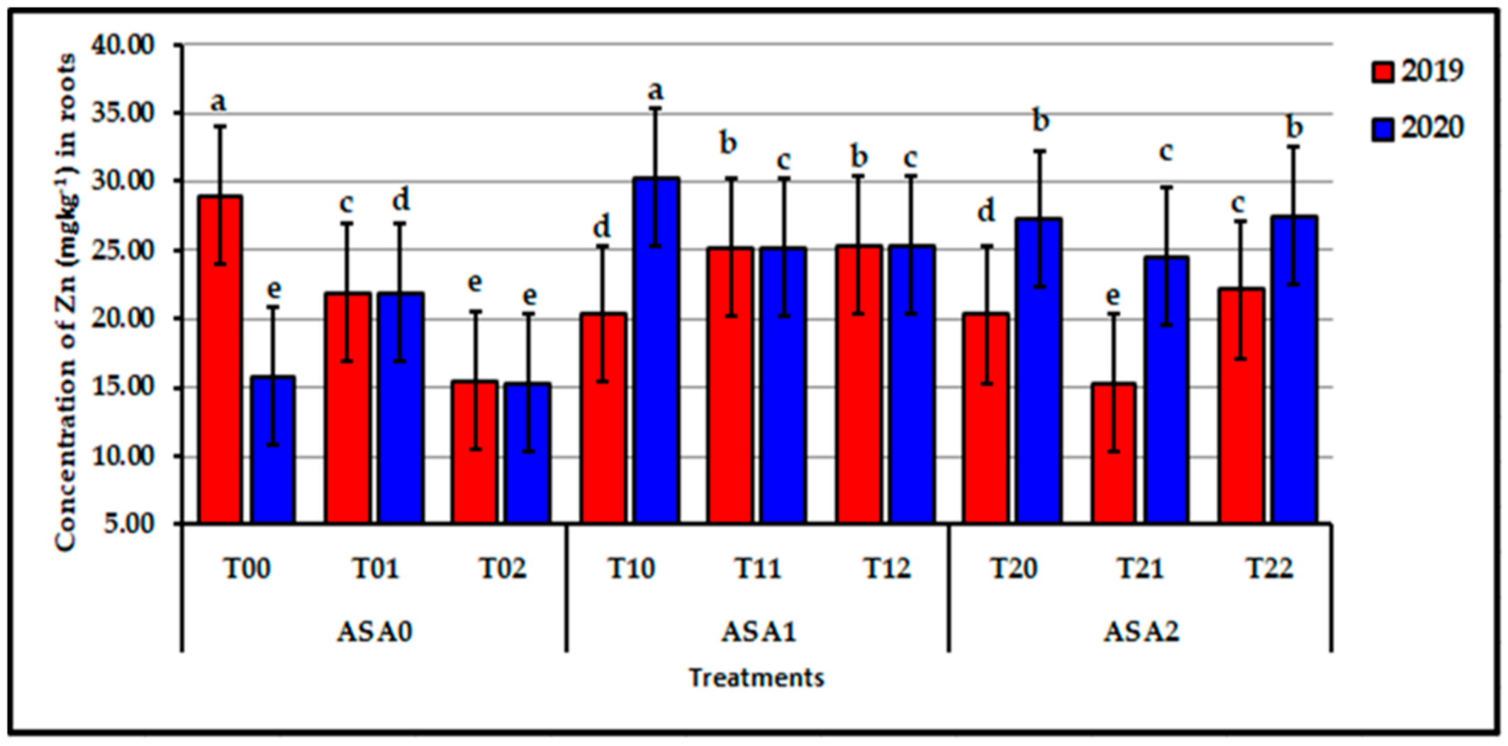 Agronomy 11 01443 g009 550
