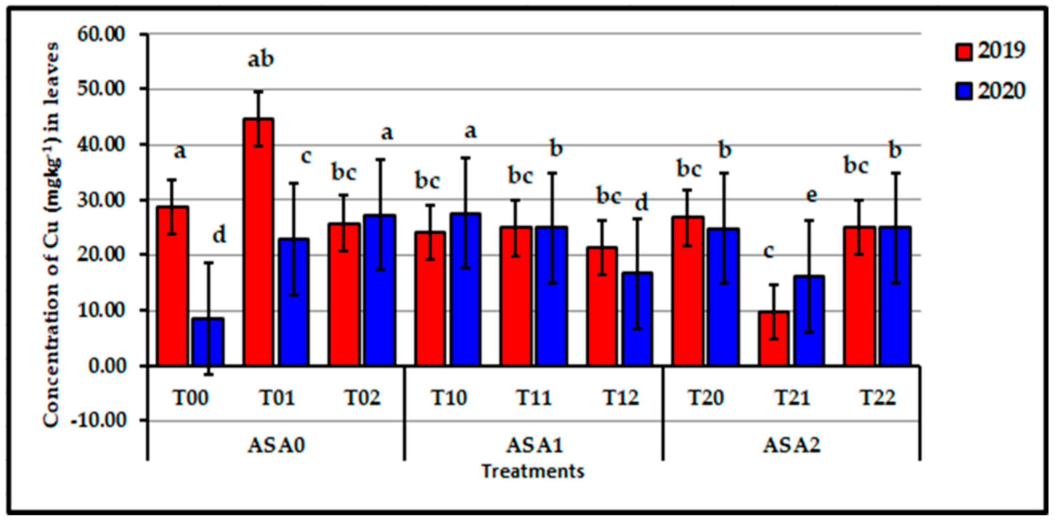 Agronomy 11 01443 g010 550