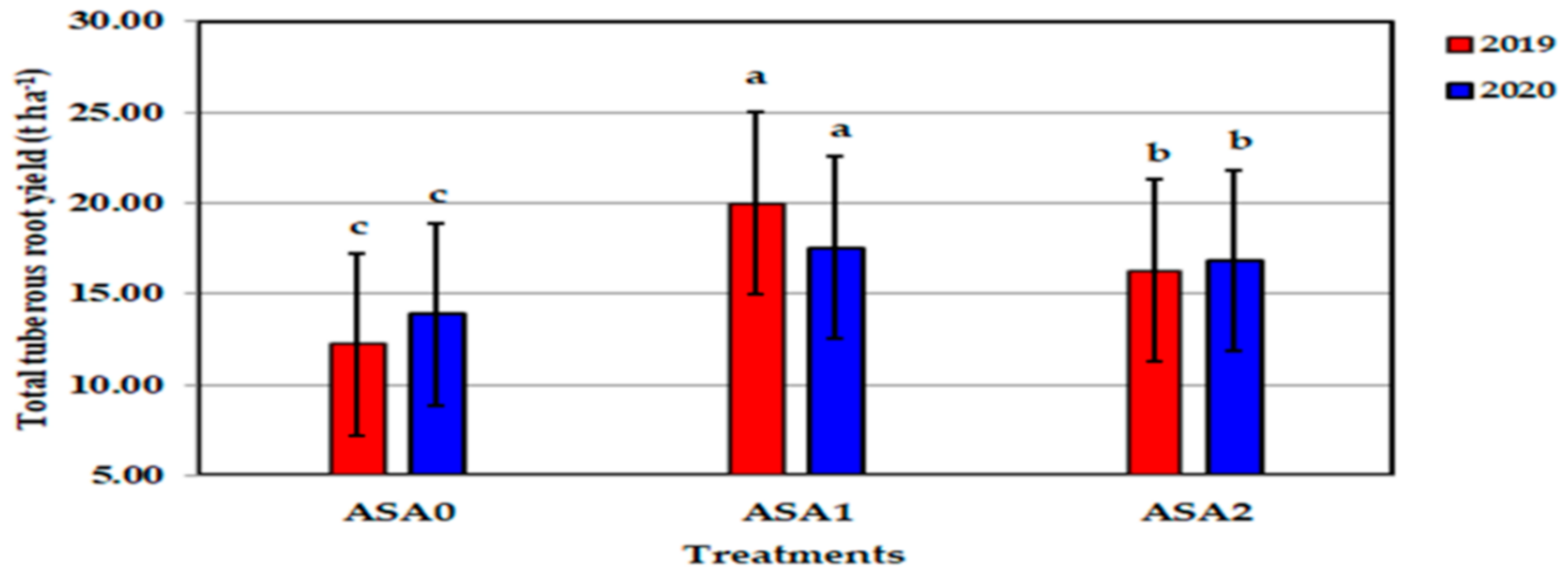 Agronomy 11 01443 g013 550