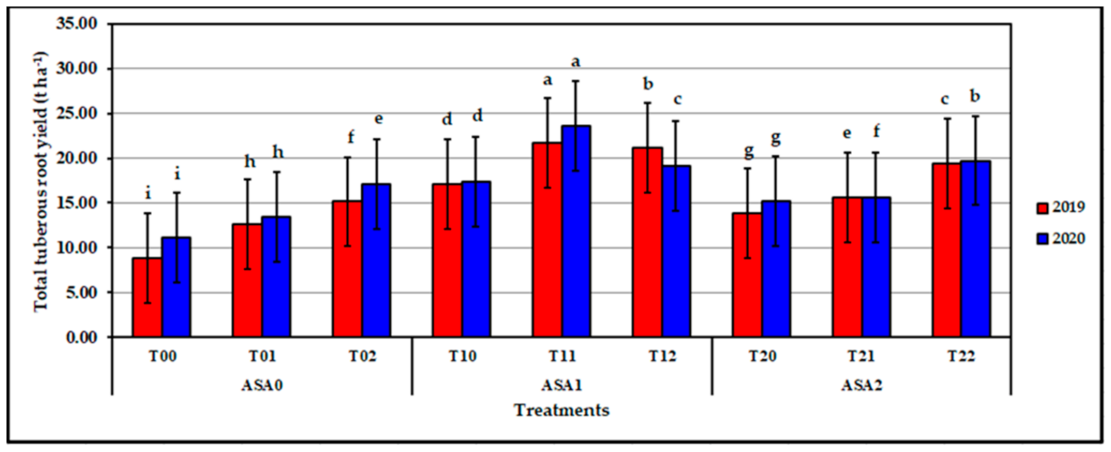Agronomy 11 01443 g014 550