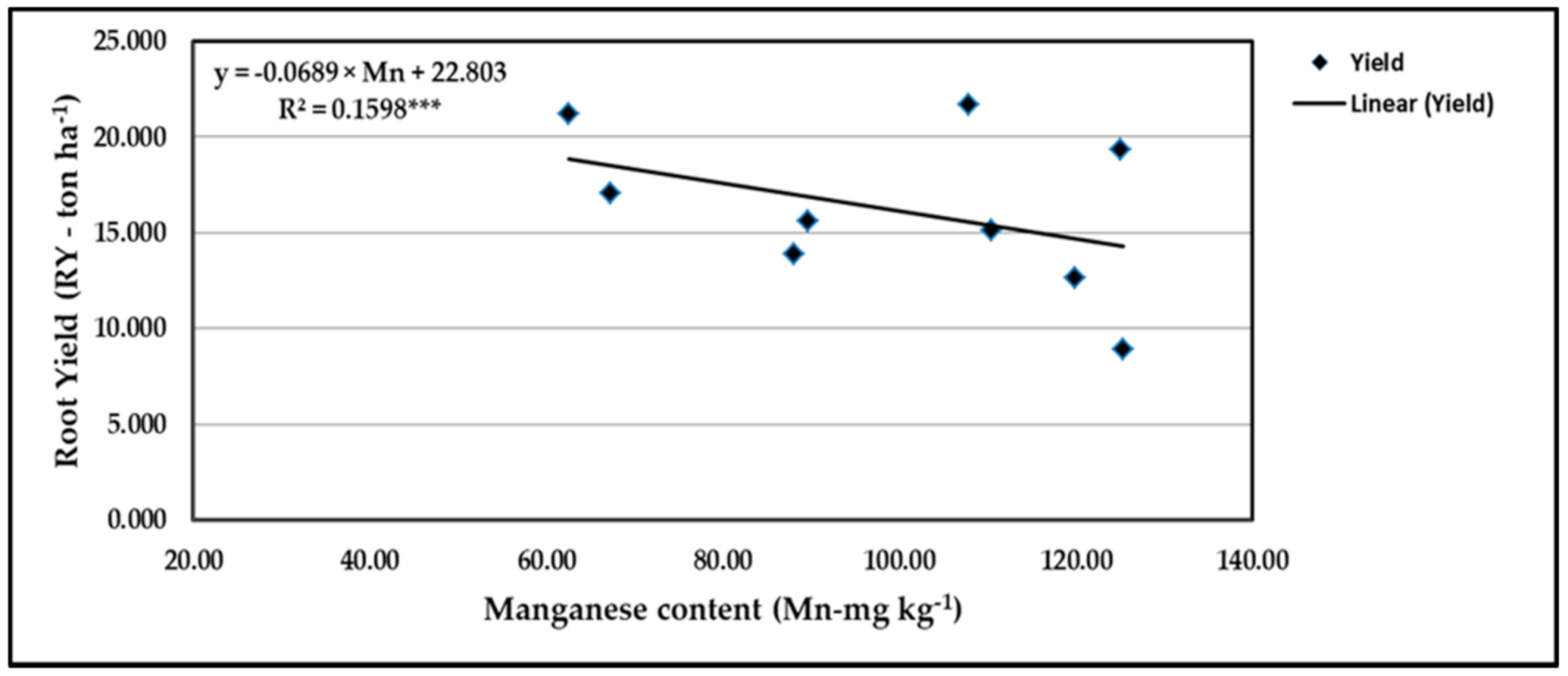Agronomy 11 01443 g016 550